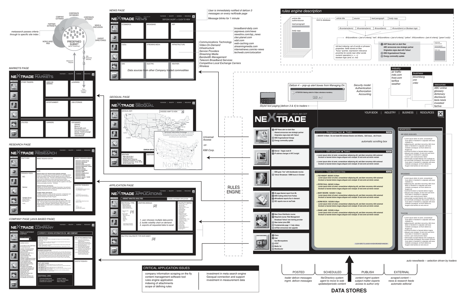 Document Overview