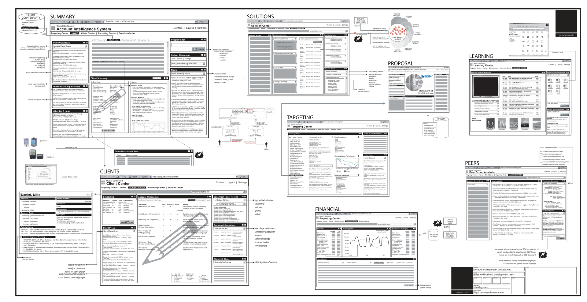 Document Overview