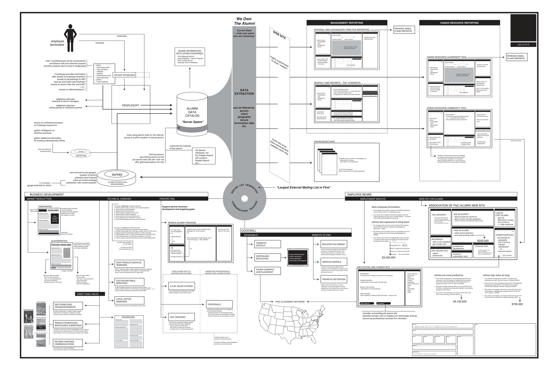 Document Overview