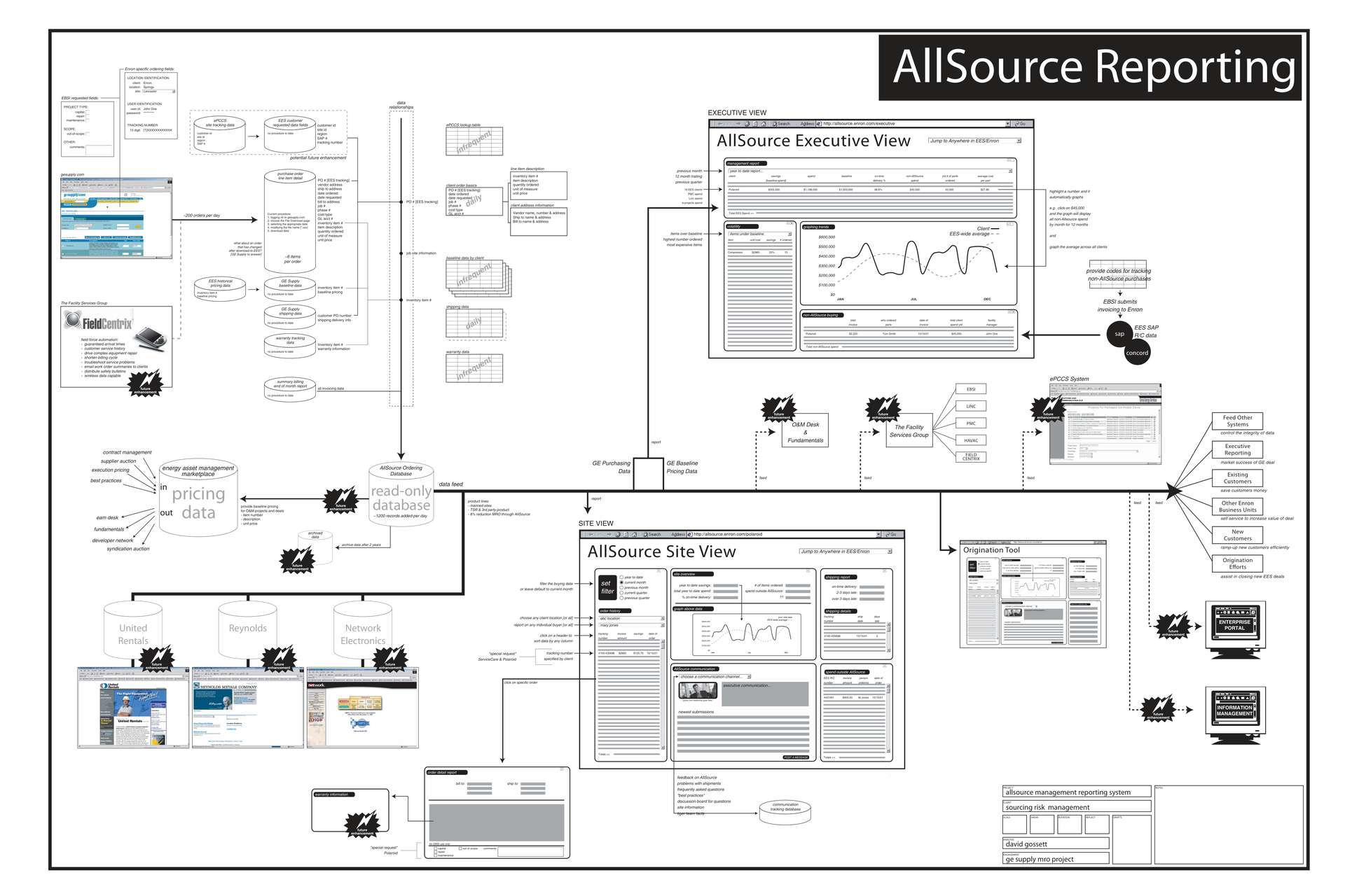 Document Overview