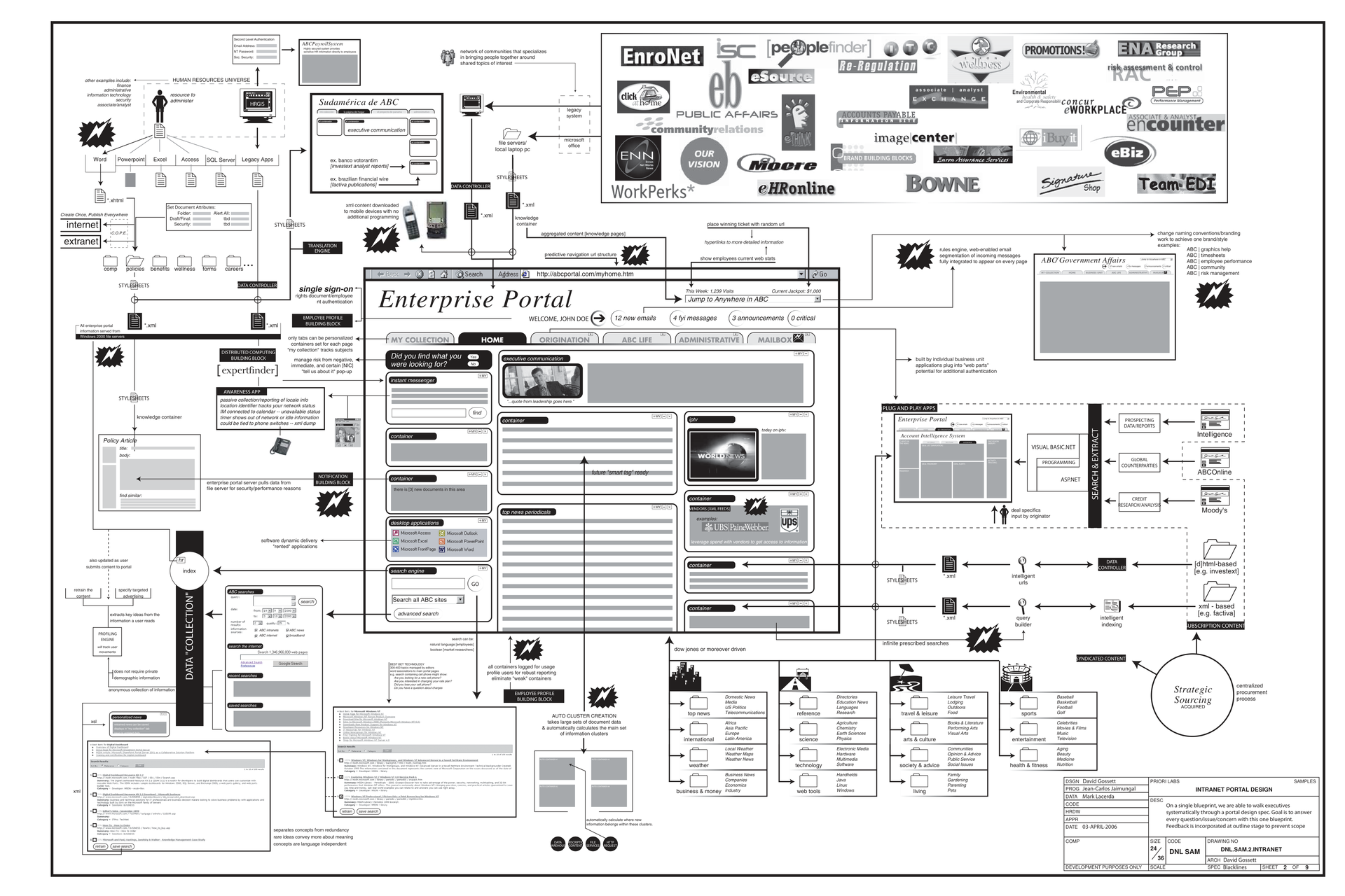 Document Overview
