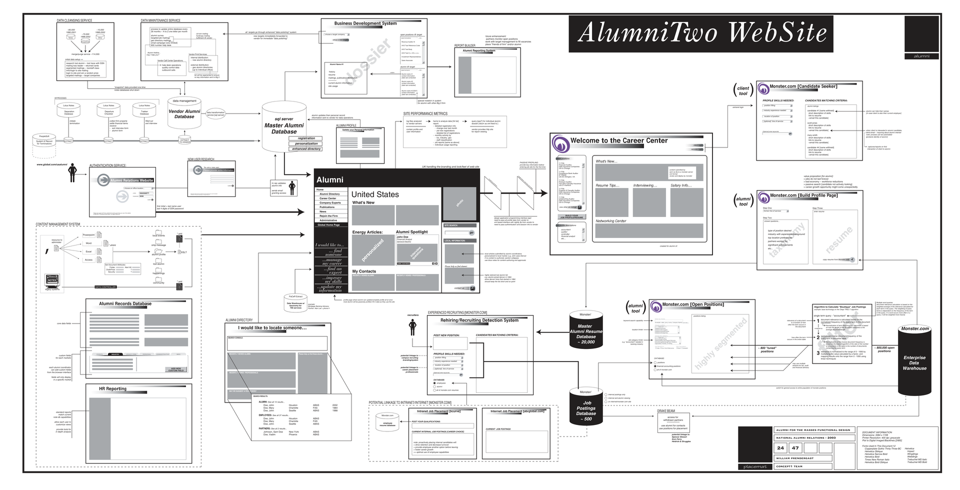 Document Overview
