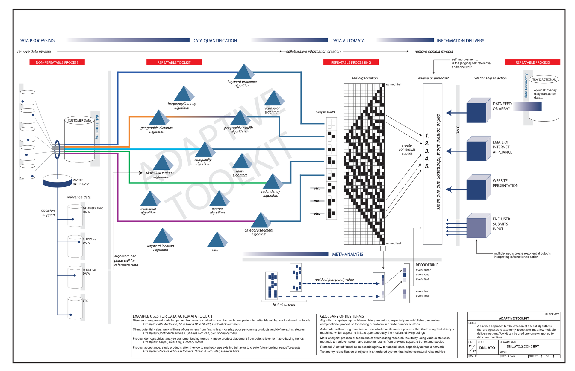 Document Overview