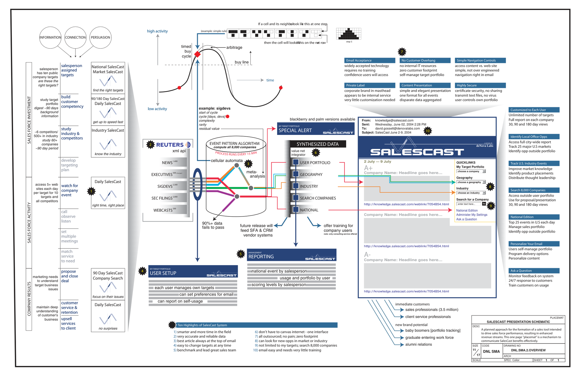 Document Overview