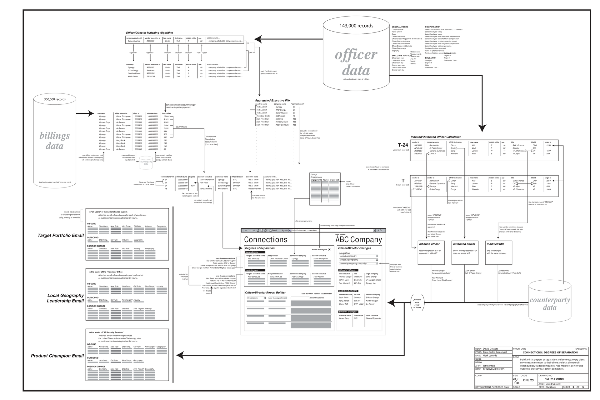 Document Overview