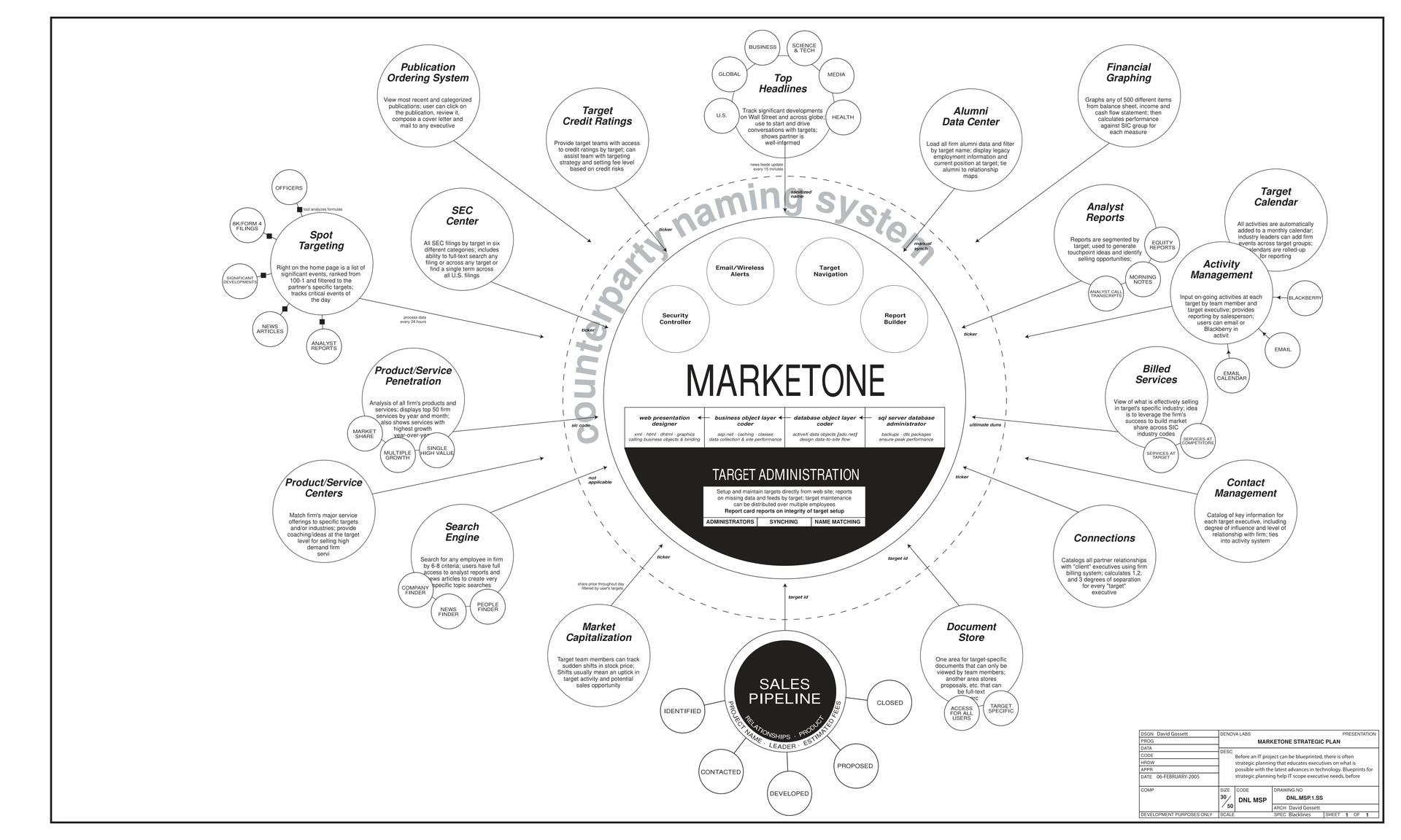 Document Overview