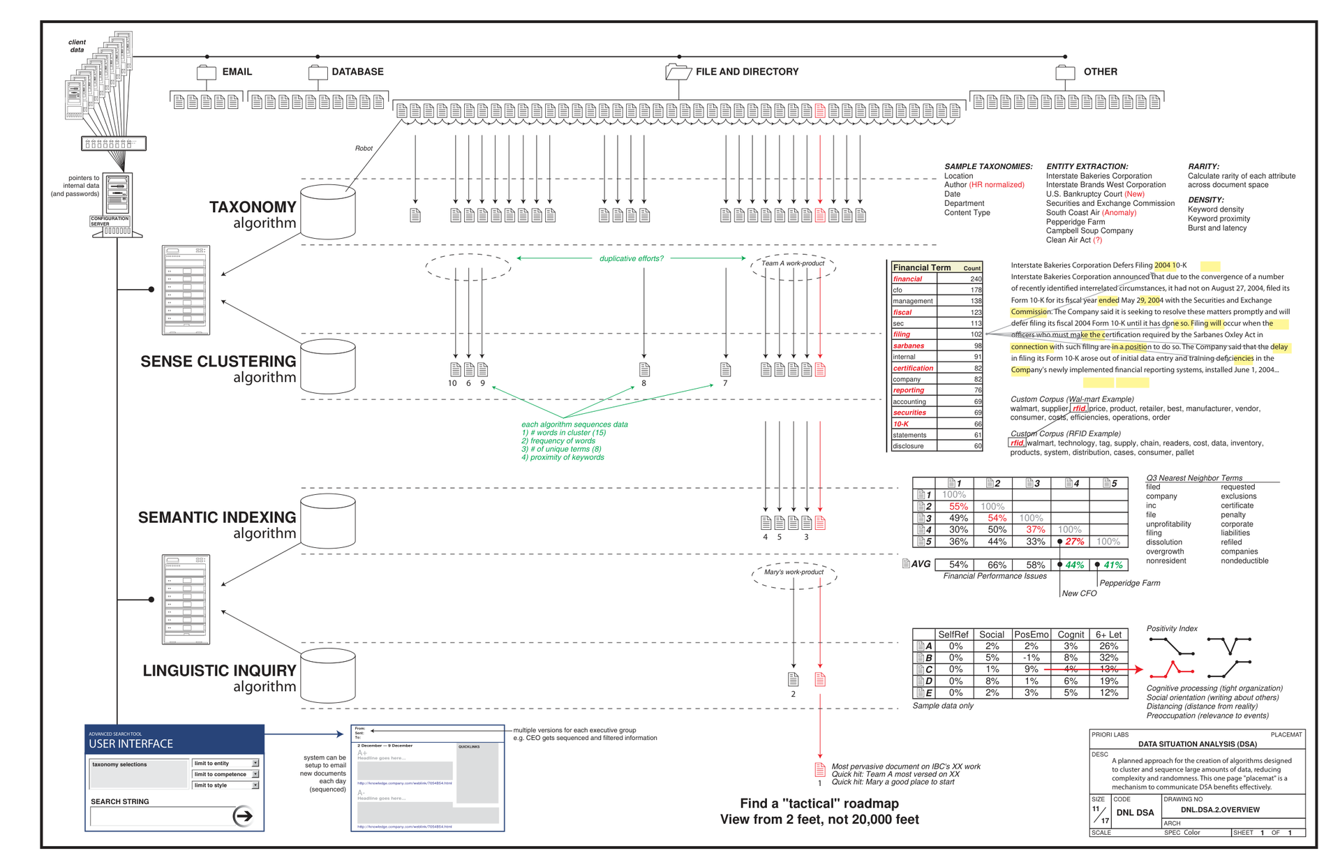 Document Overview