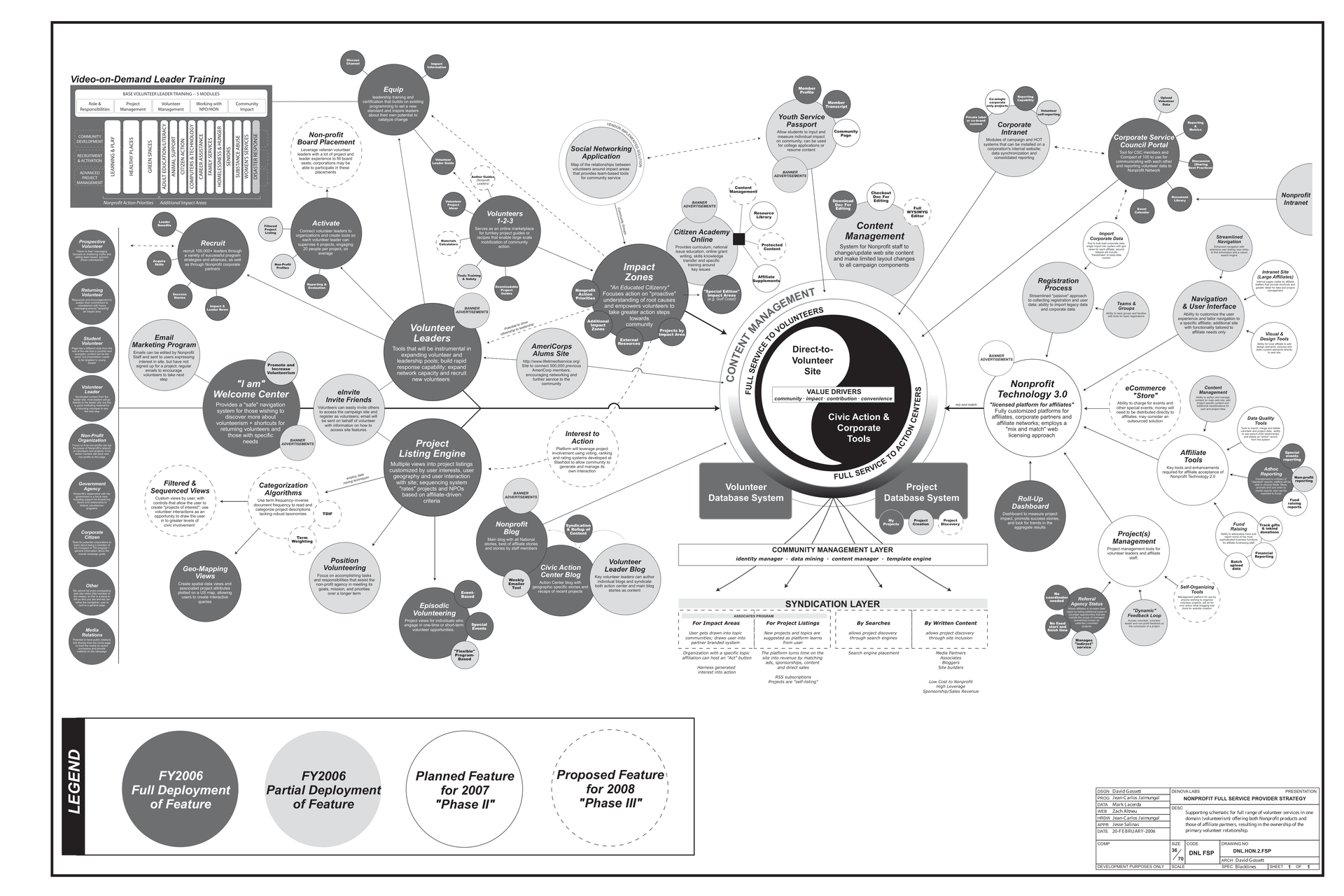 Document Overview