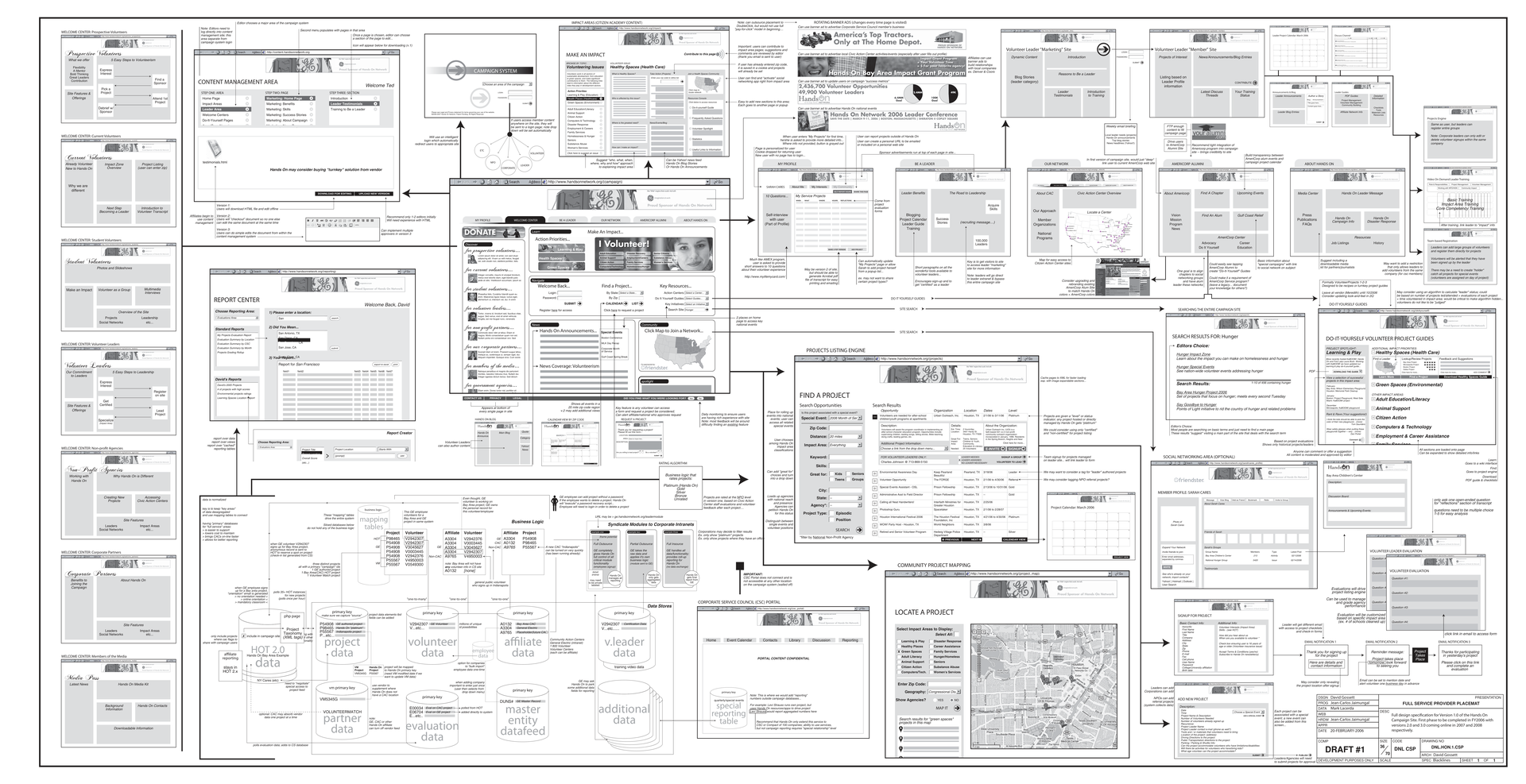 Document Overview