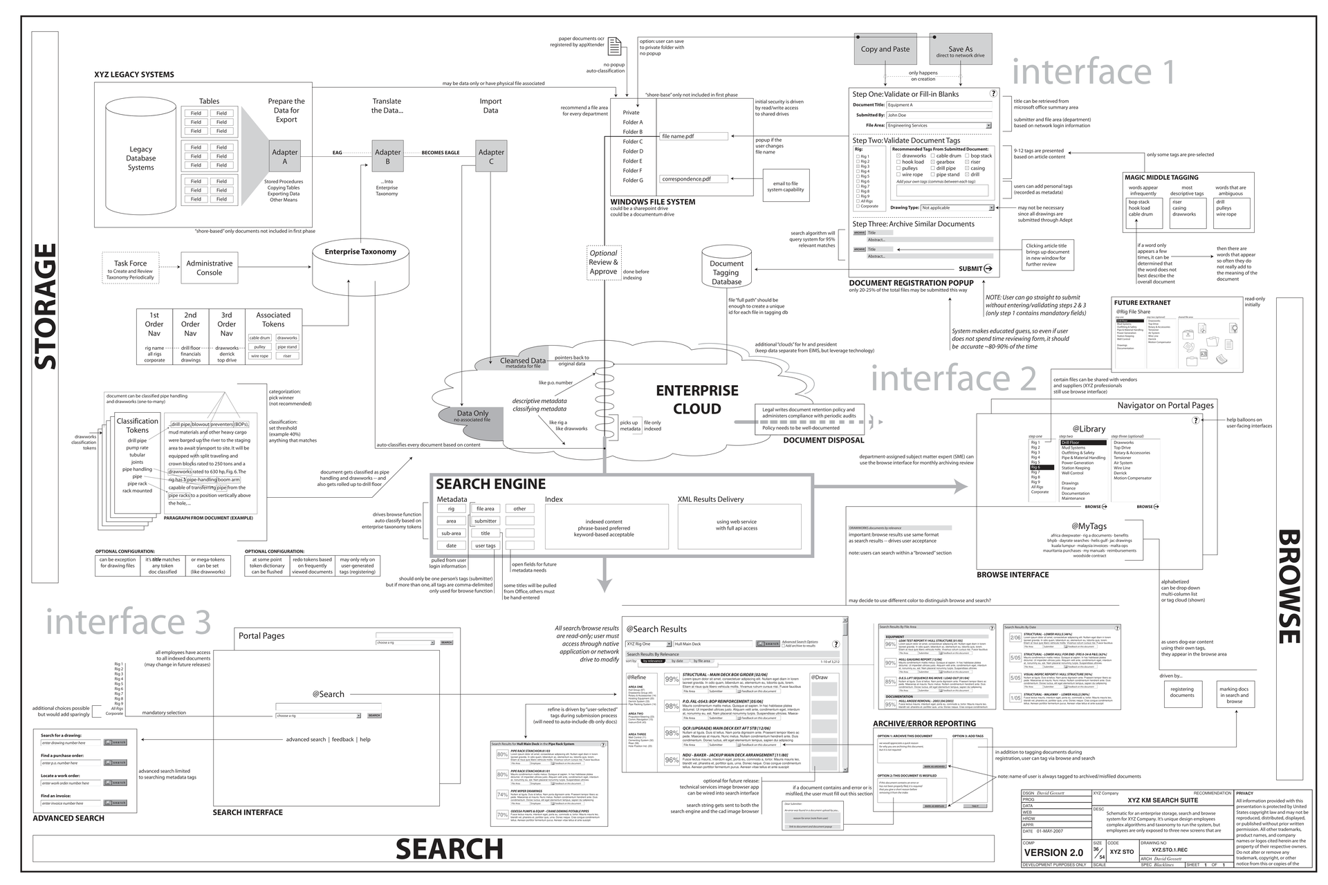Document Overview