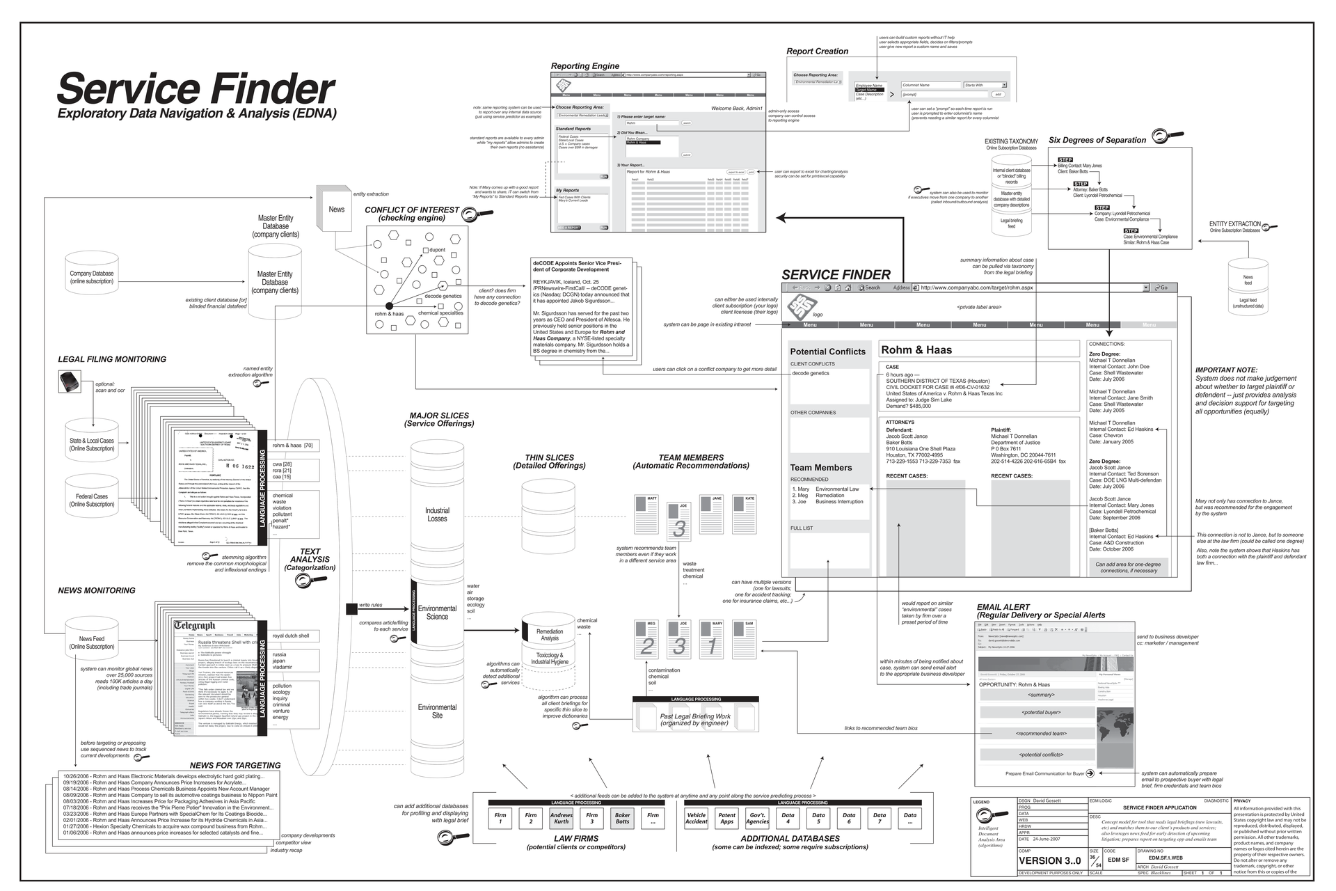 Document Overview