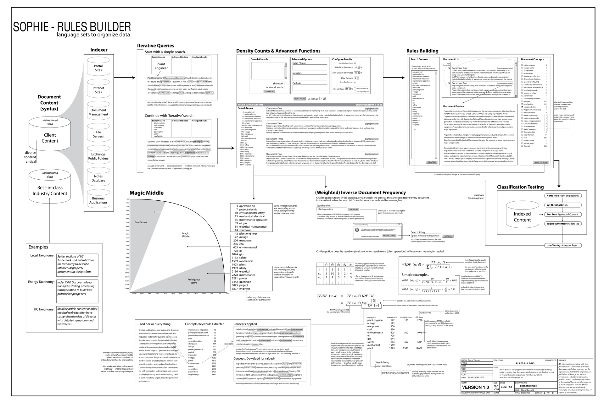 Document Overview