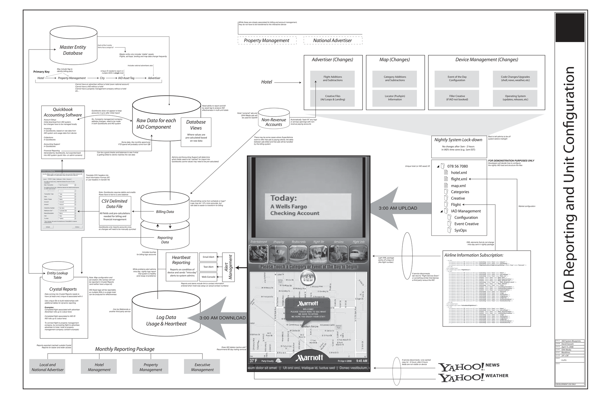 Document Overview