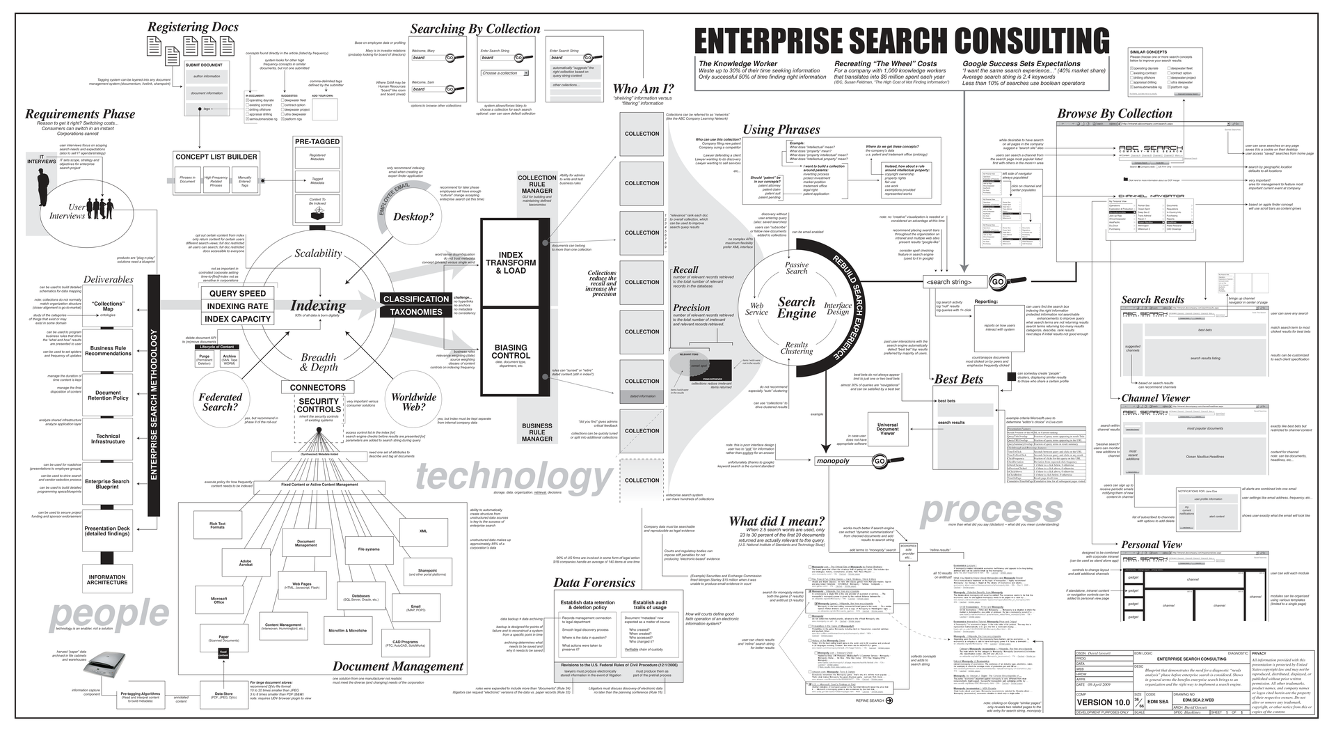 Document Overview