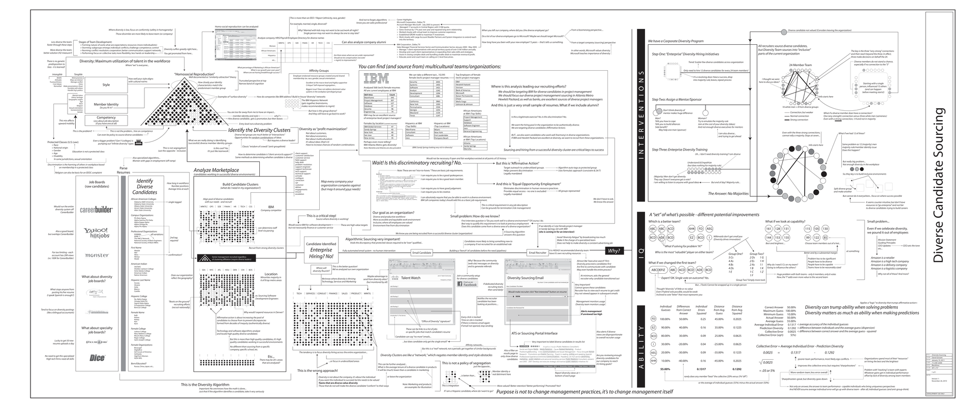 Document Overview