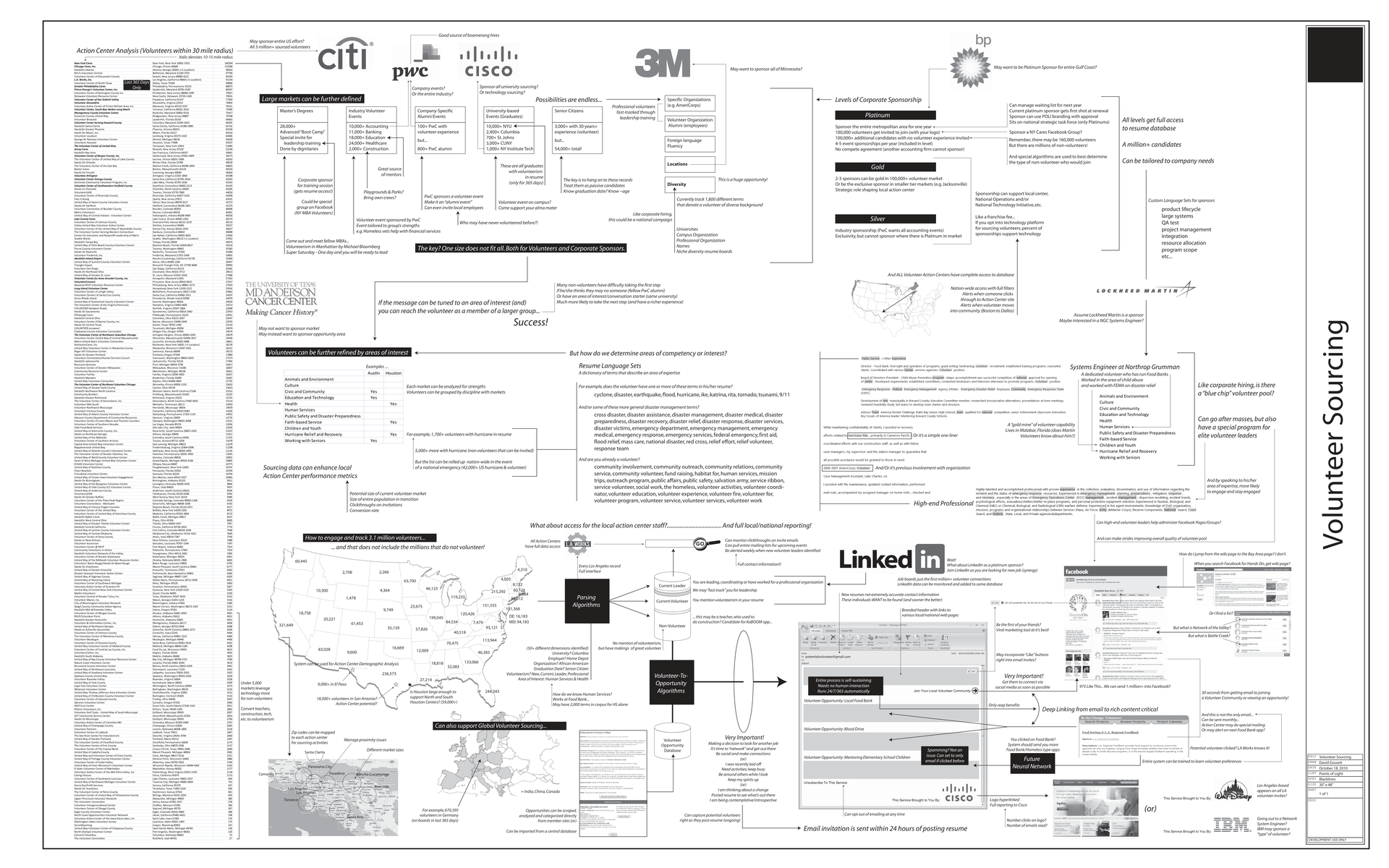 Document Overview