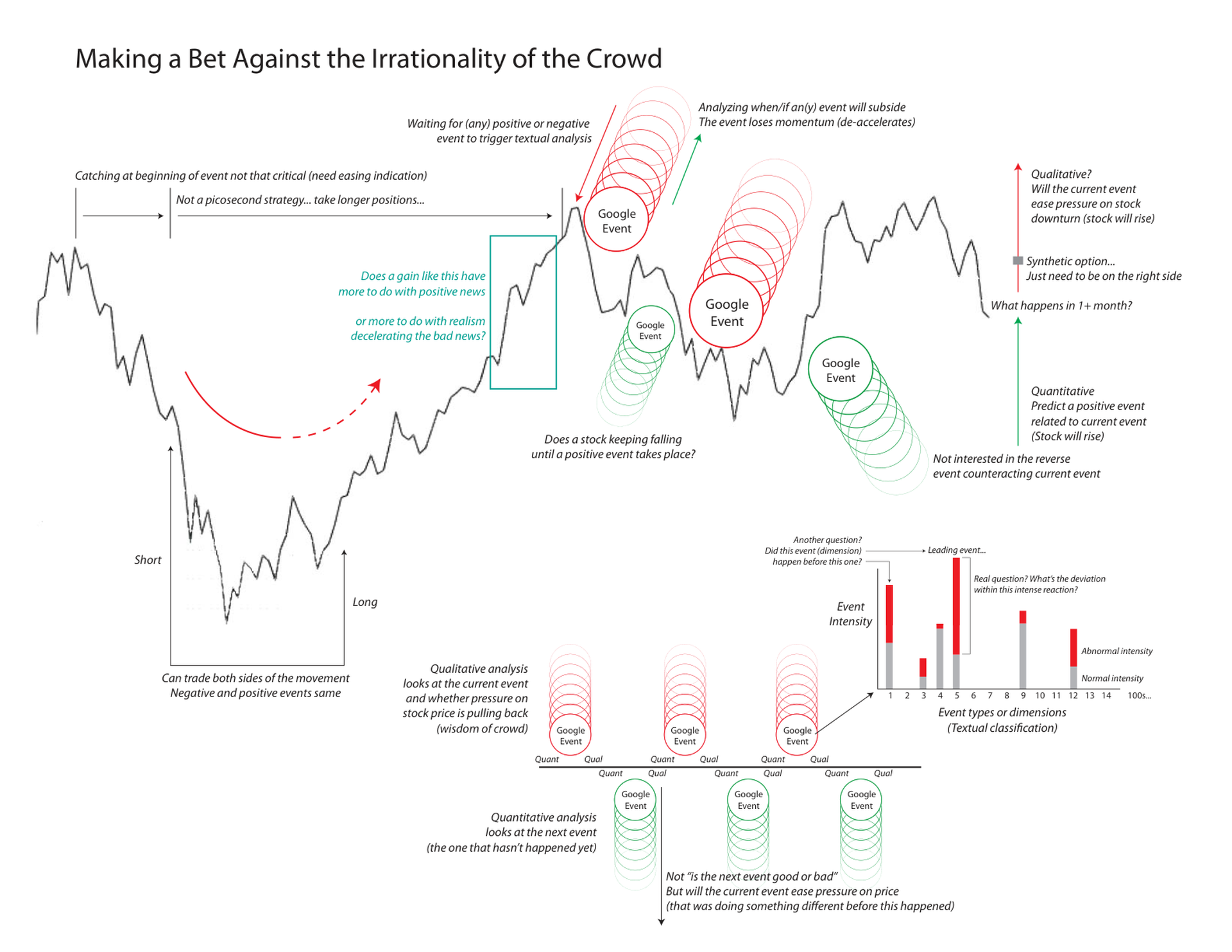 Document Overview