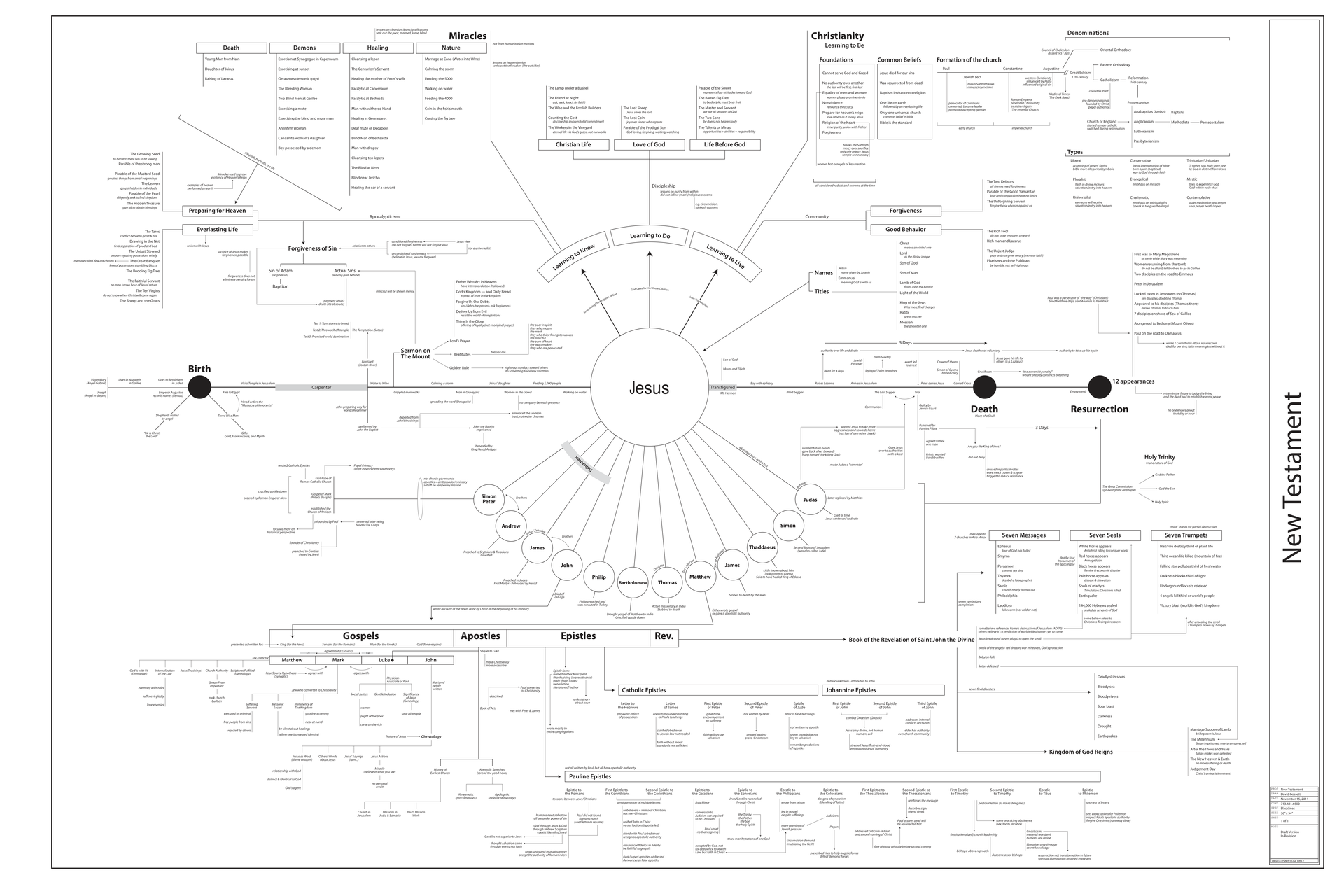 Document Overview