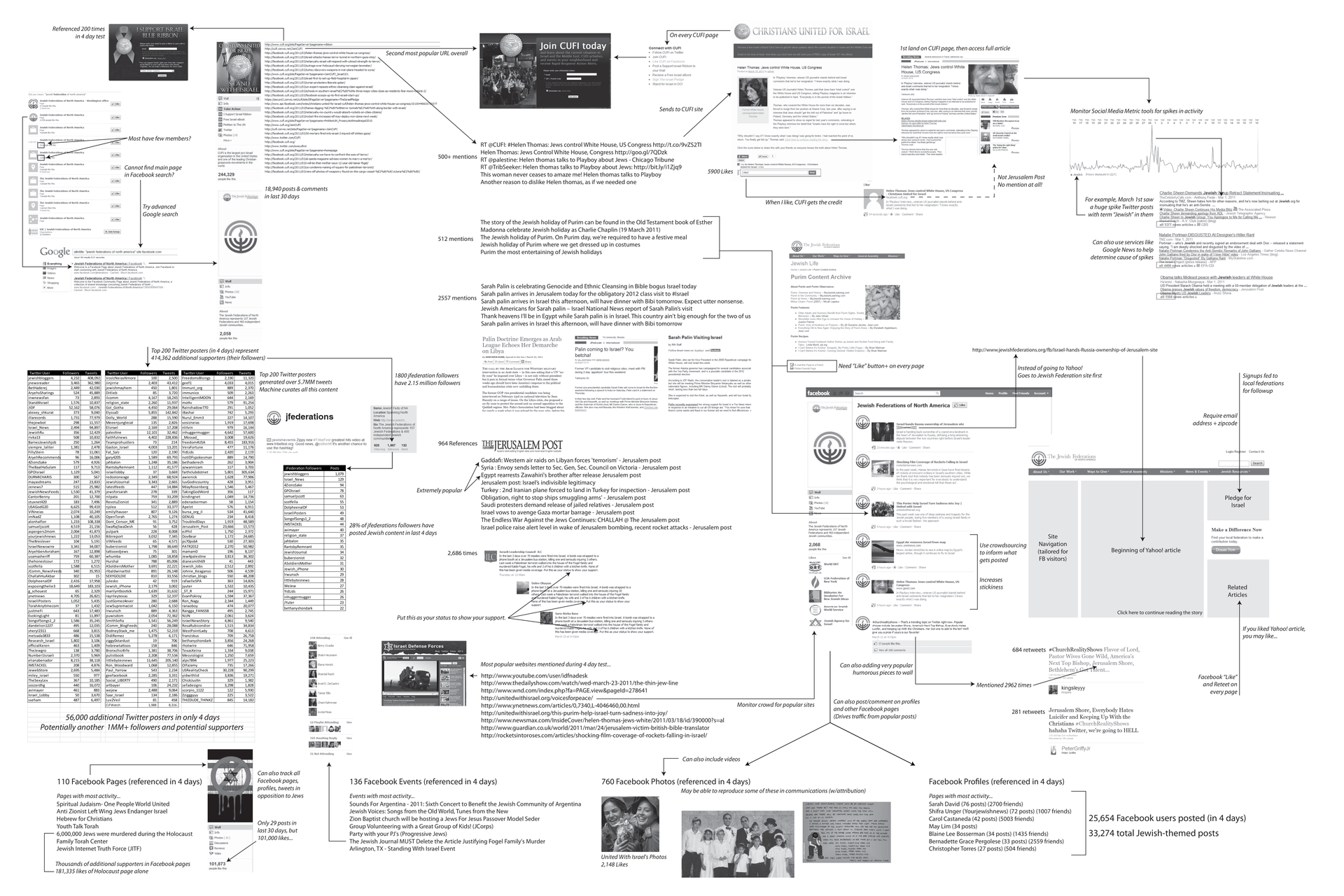 Document Overview