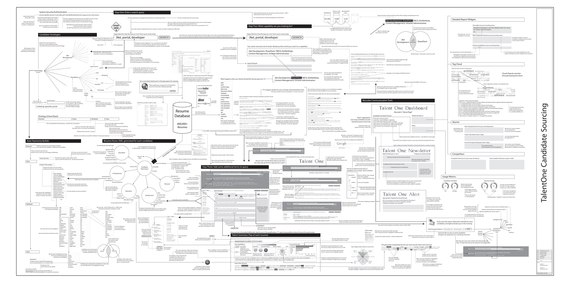 Document Overview