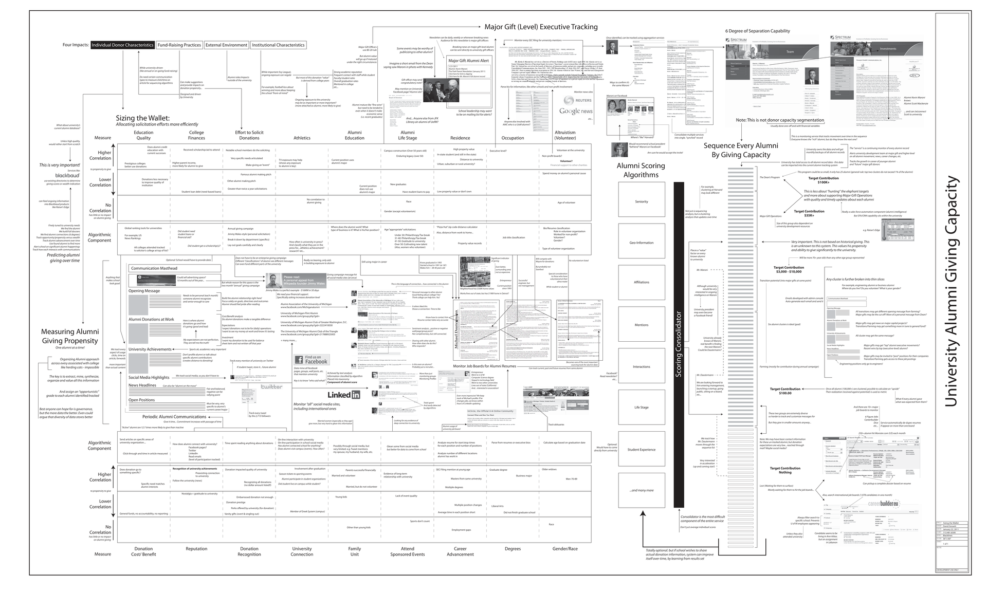 Document Overview