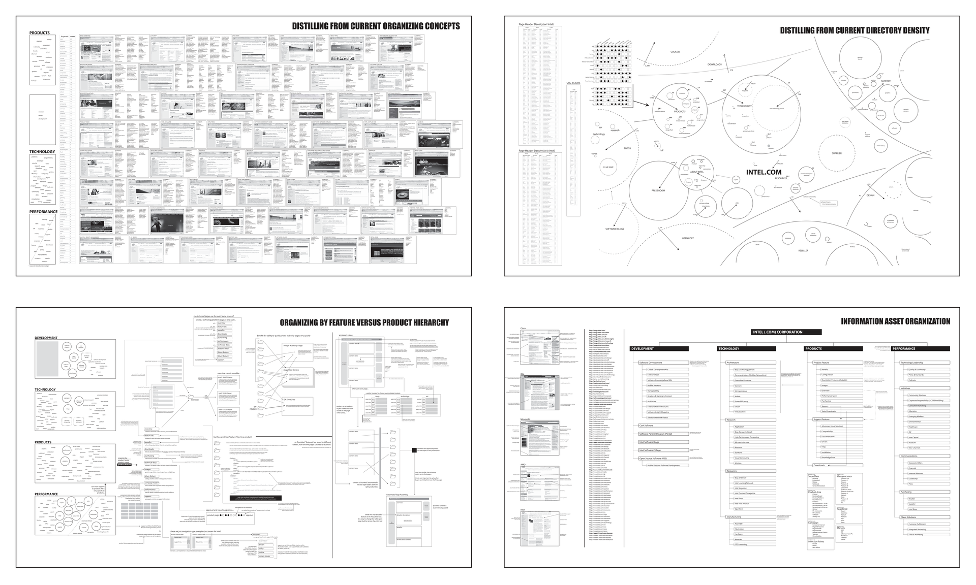 Document Overview