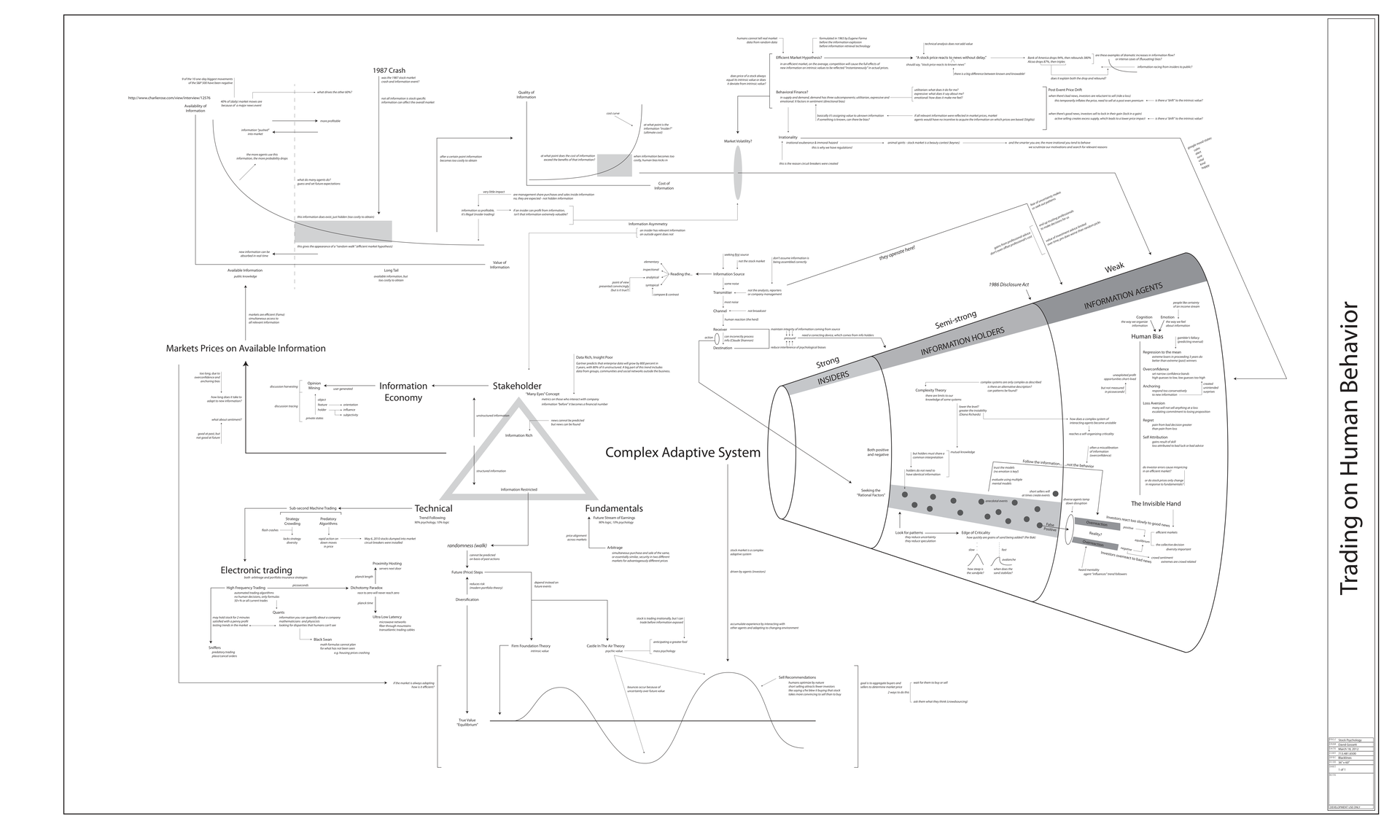Document Overview