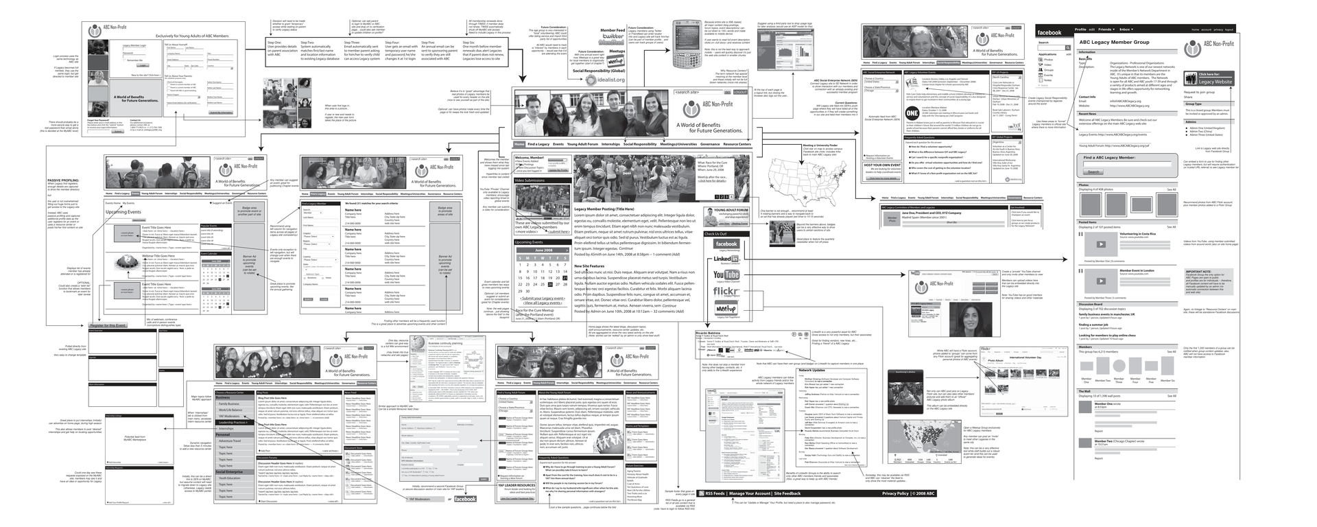 Document Overview