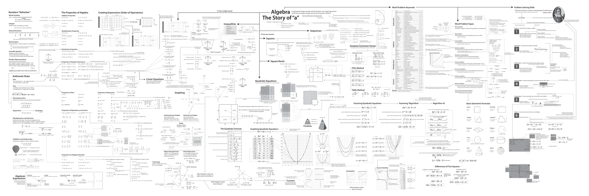 Document Overview