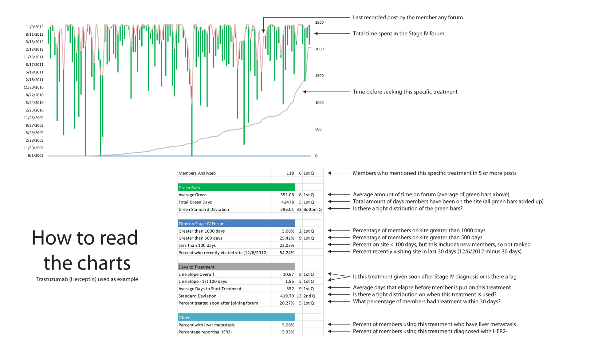 Document Overview