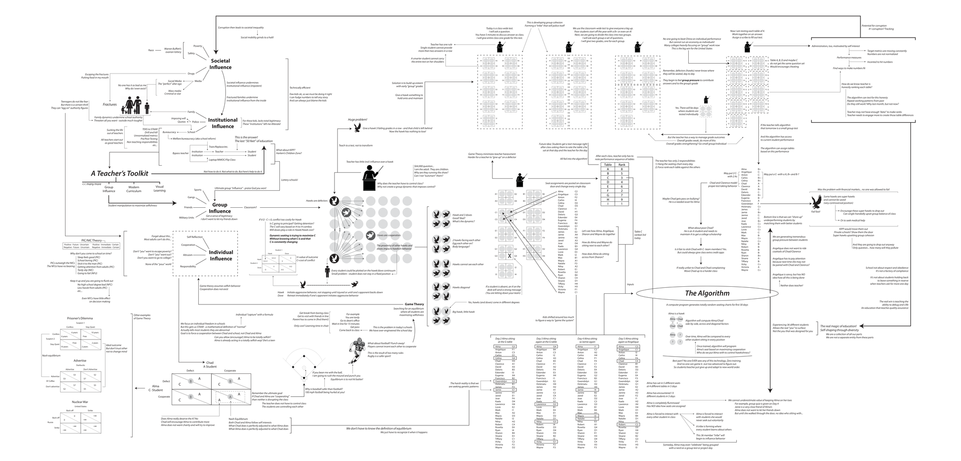 Document Overview