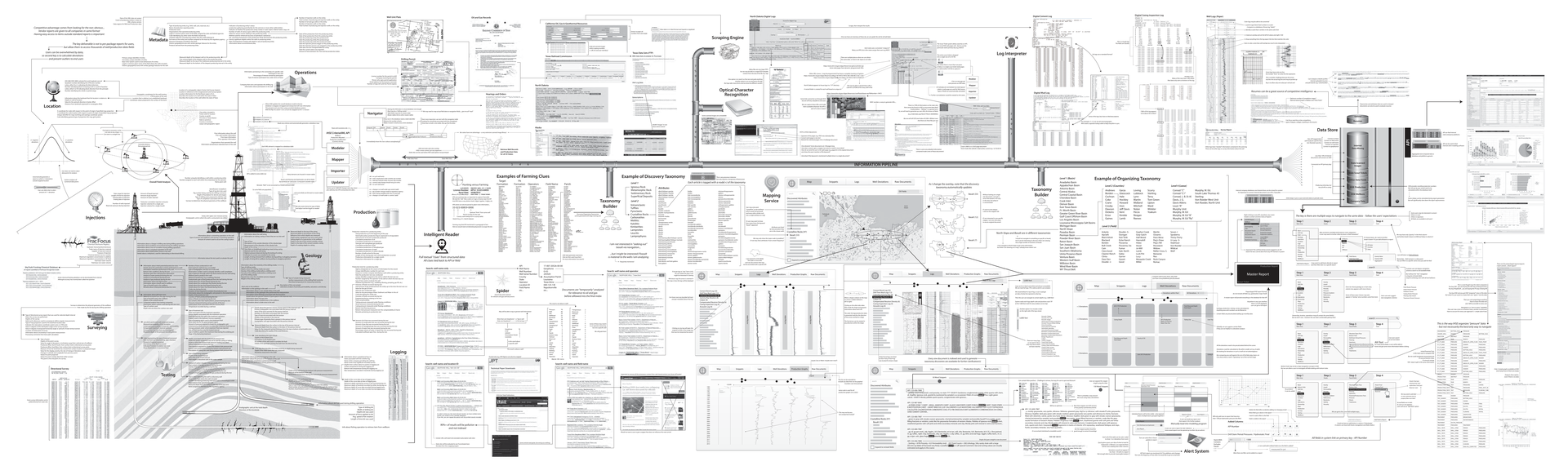 Document Overview