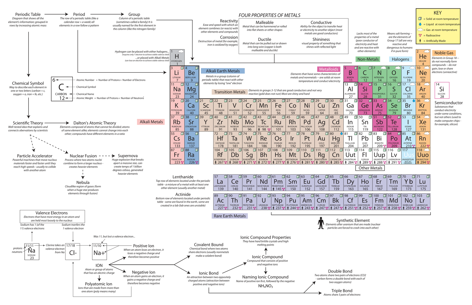 Document Overview