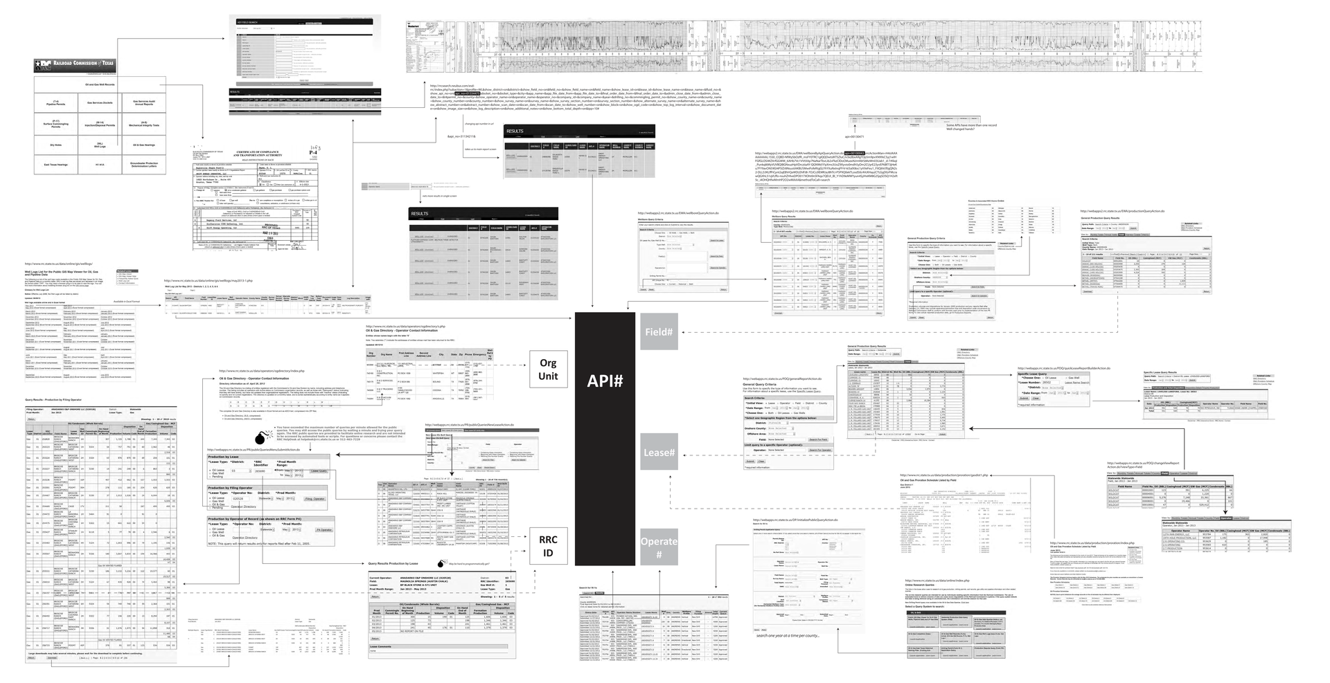 Document Overview