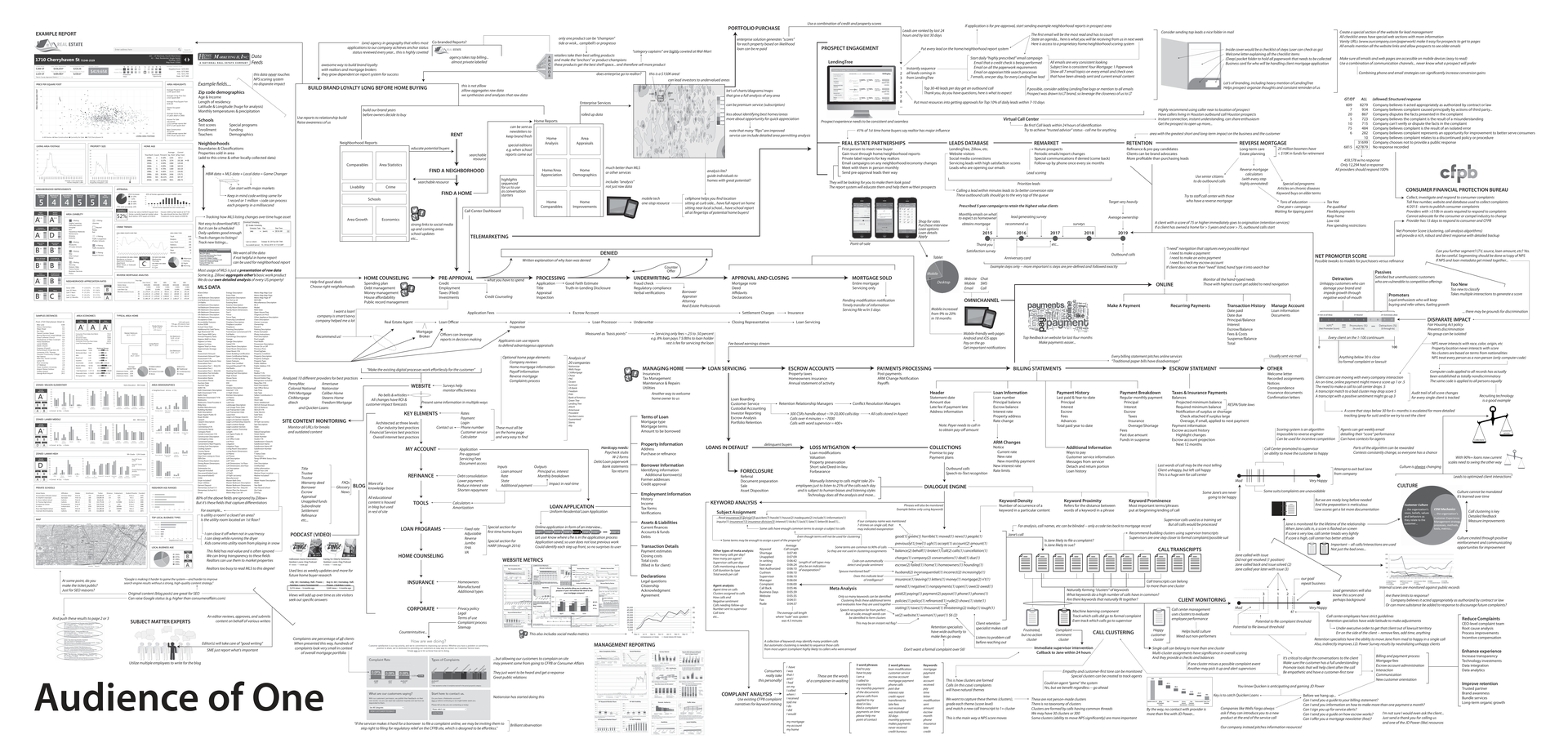 Document Overview