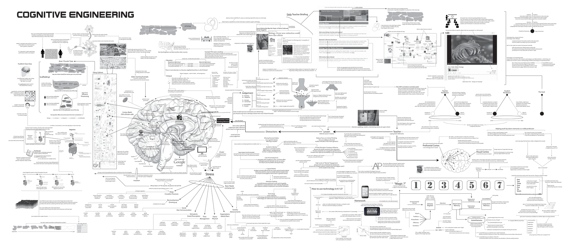 Document Overview