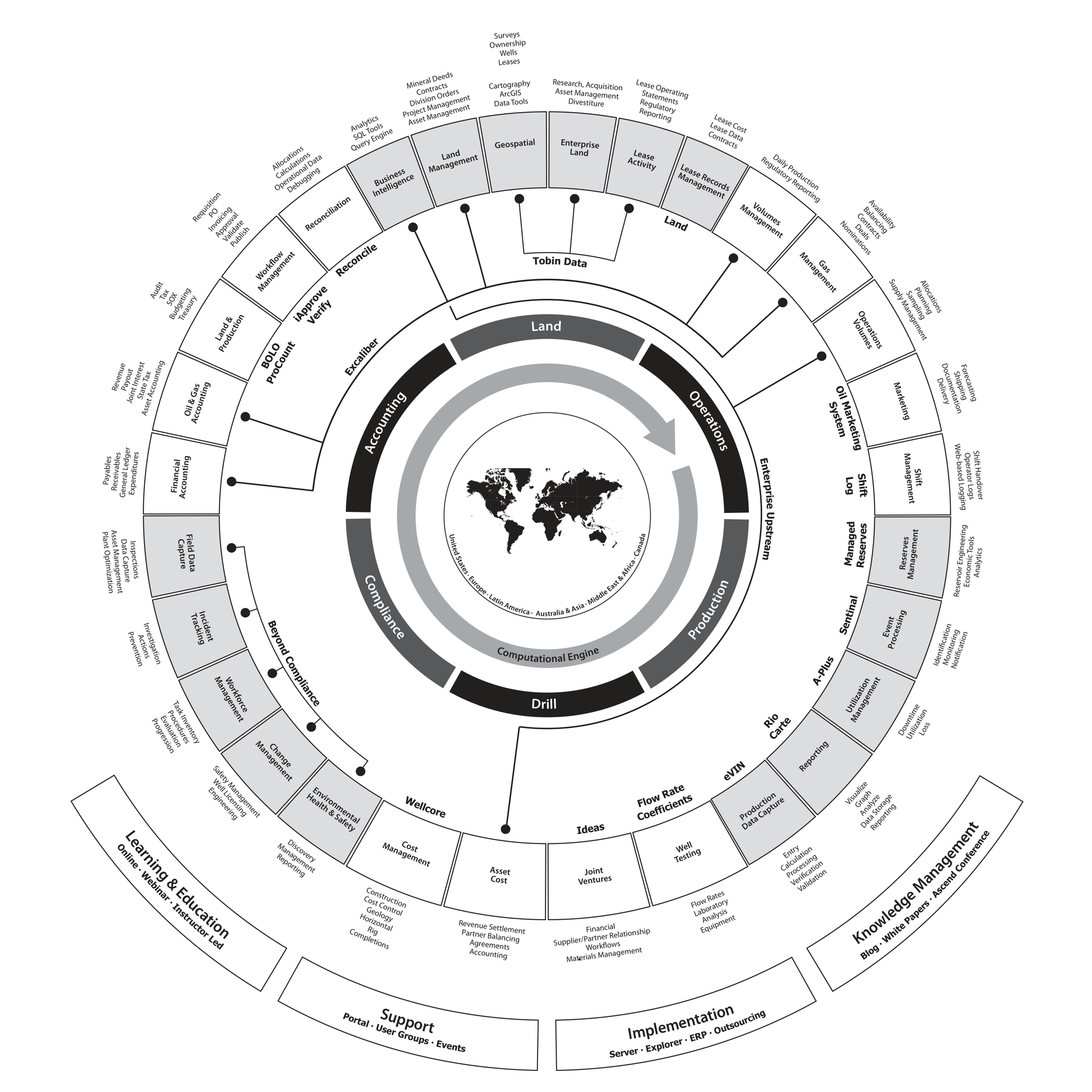 Document Overview