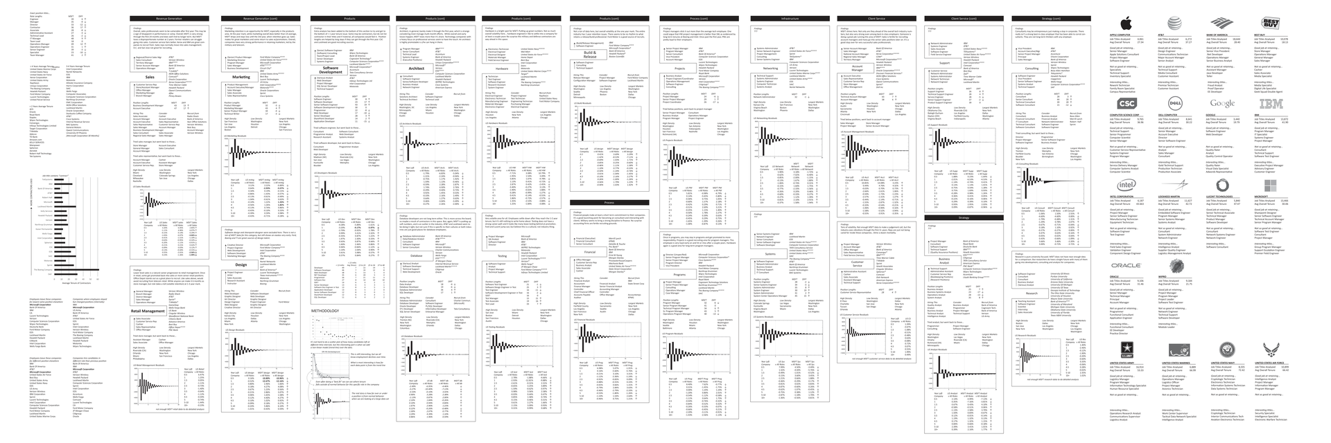 Document Overview