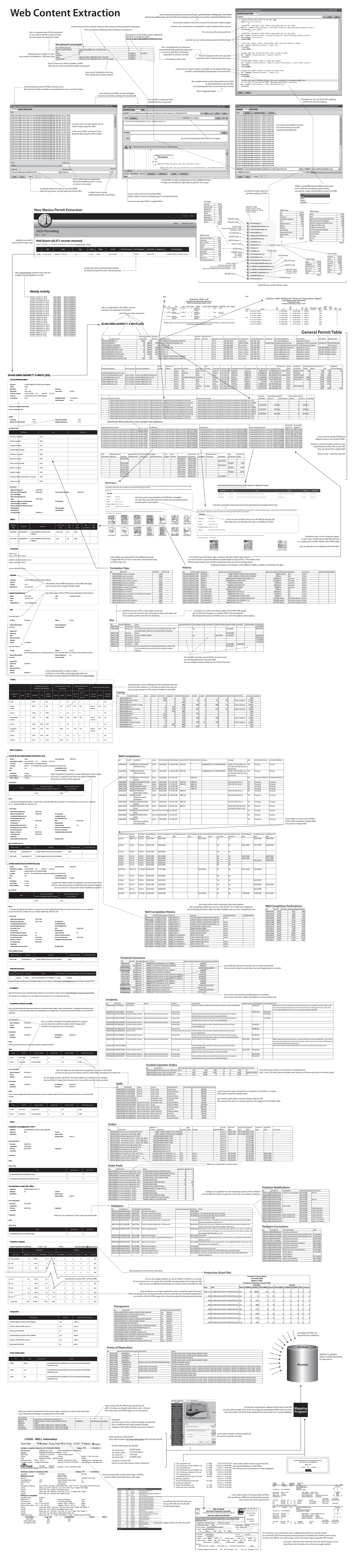 Document Overview