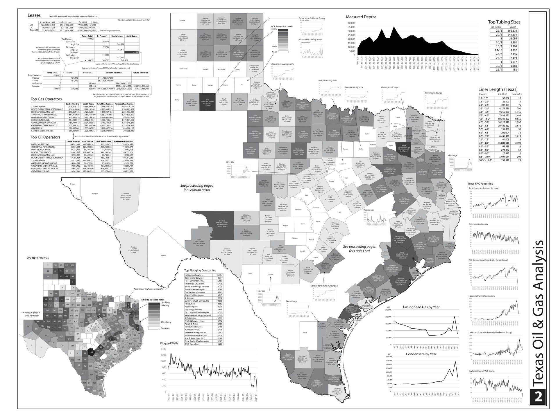 Document Overview