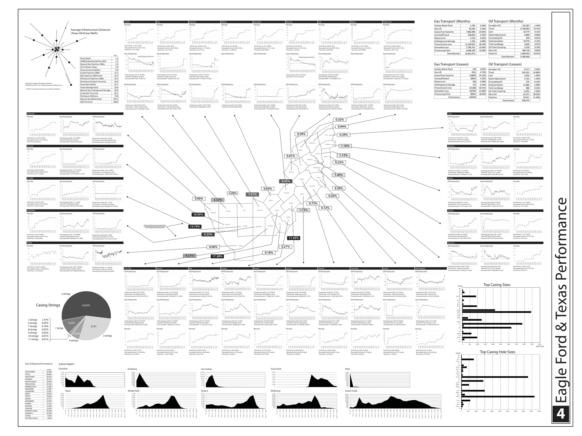 Document Overview