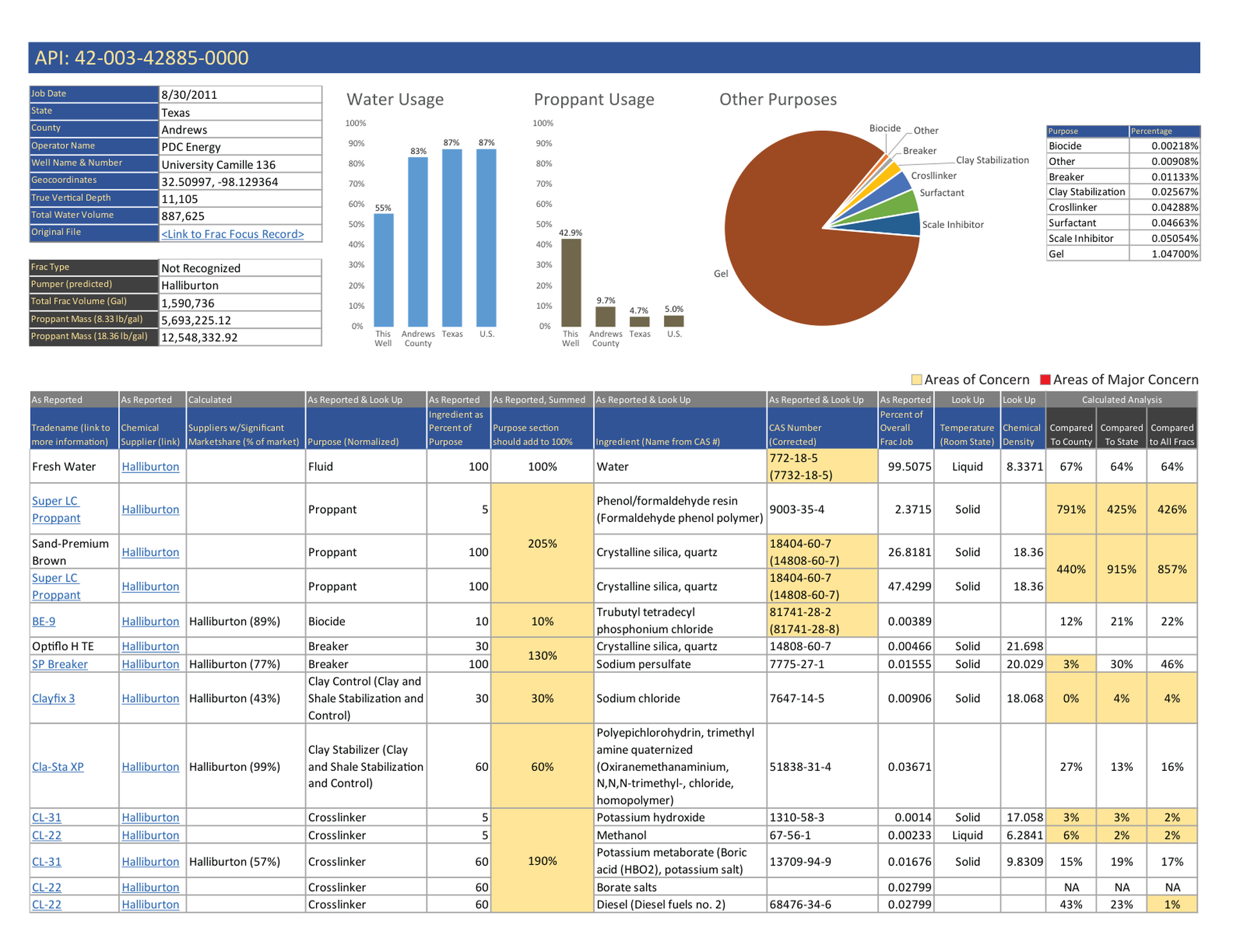 Document Overview