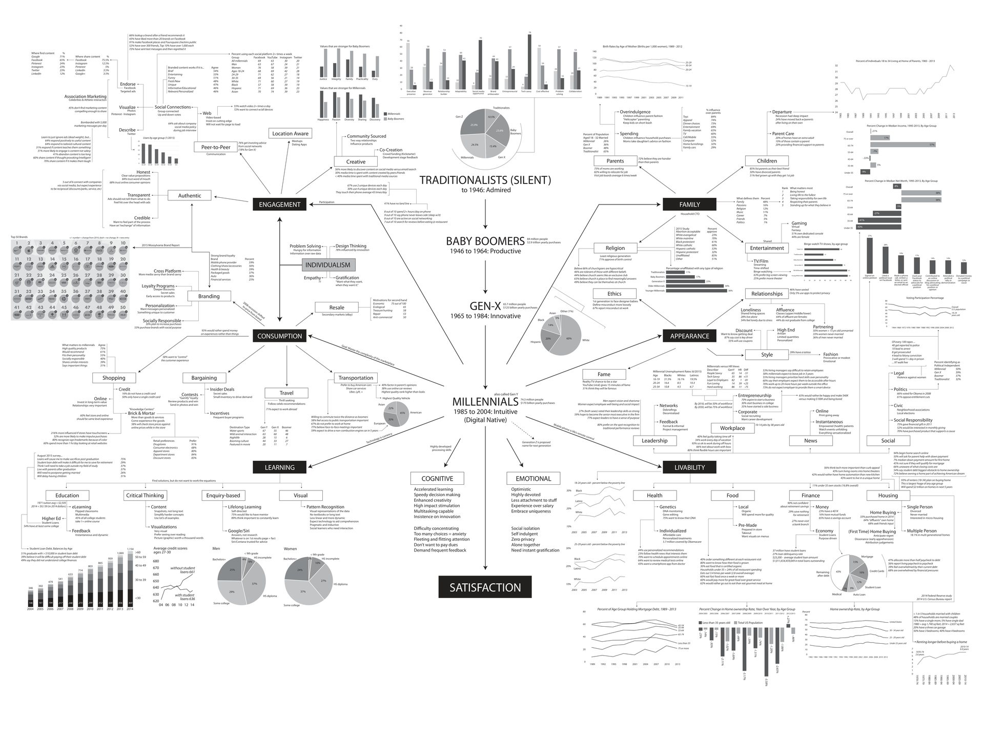 Document Overview