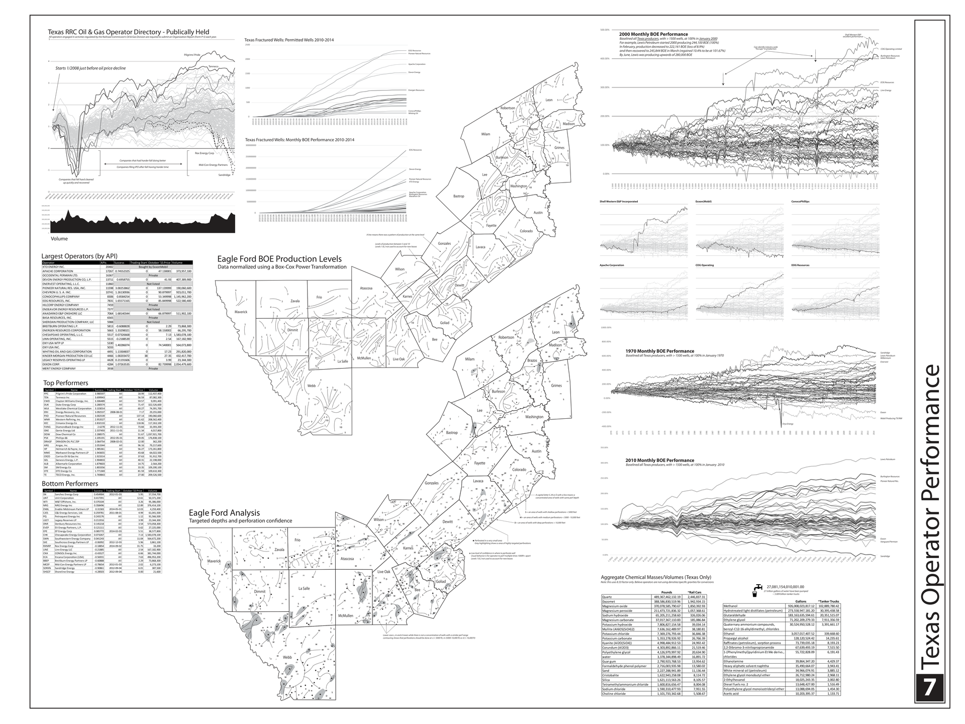 Document Overview