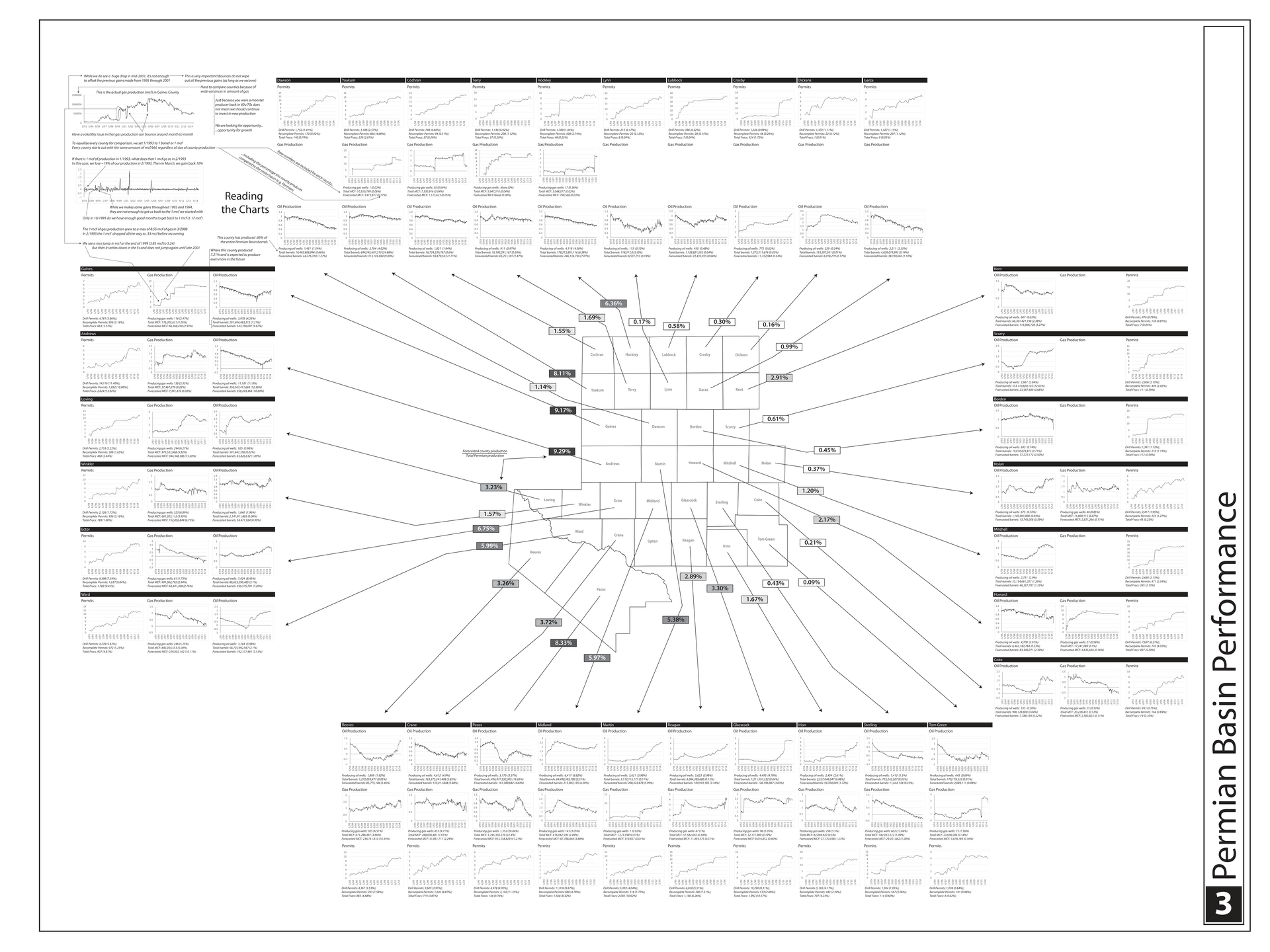 Document Overview