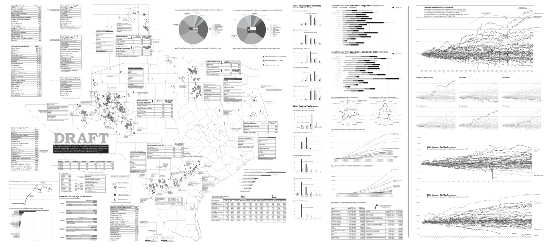 Document Overview