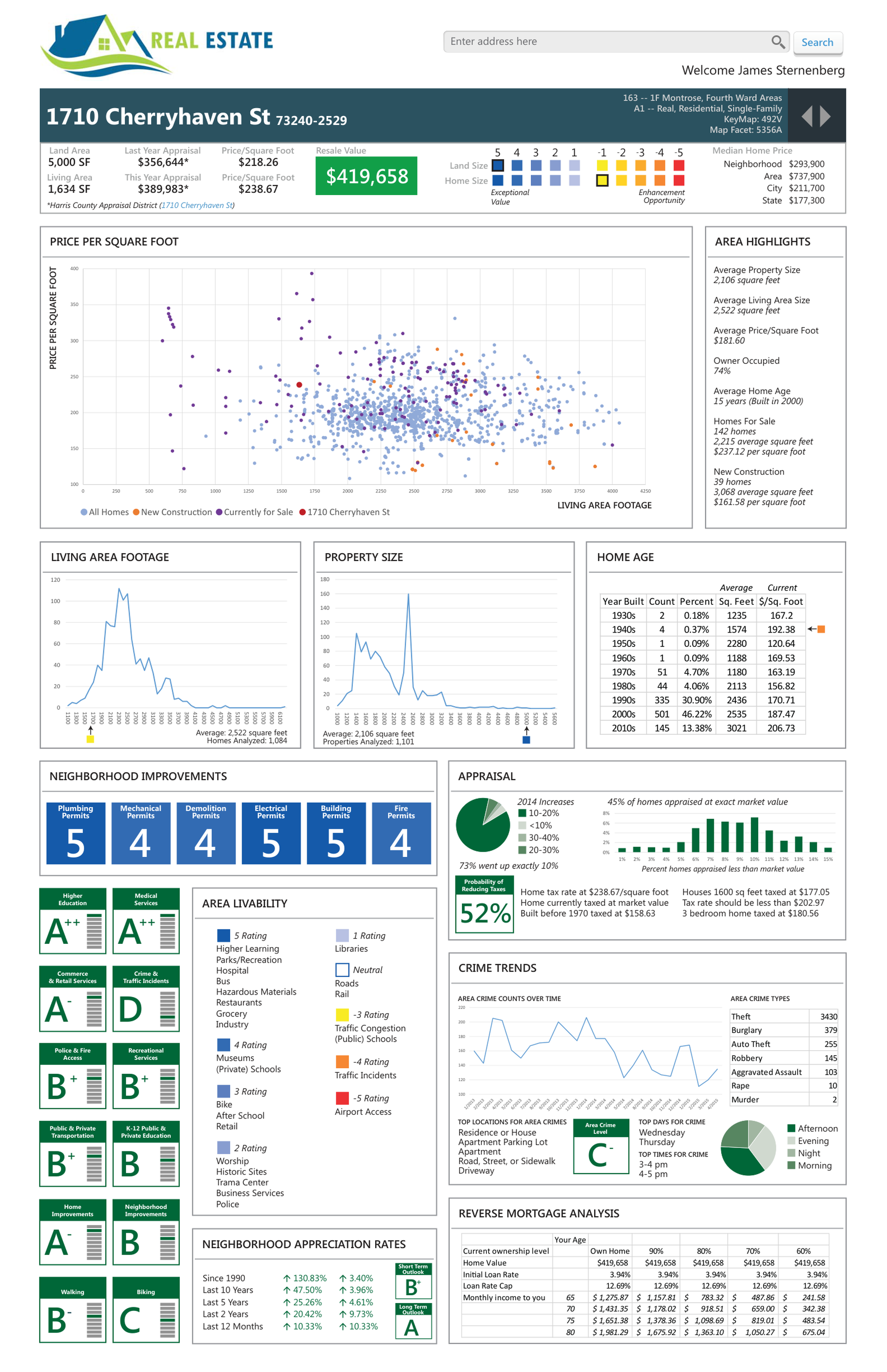 Document Overview