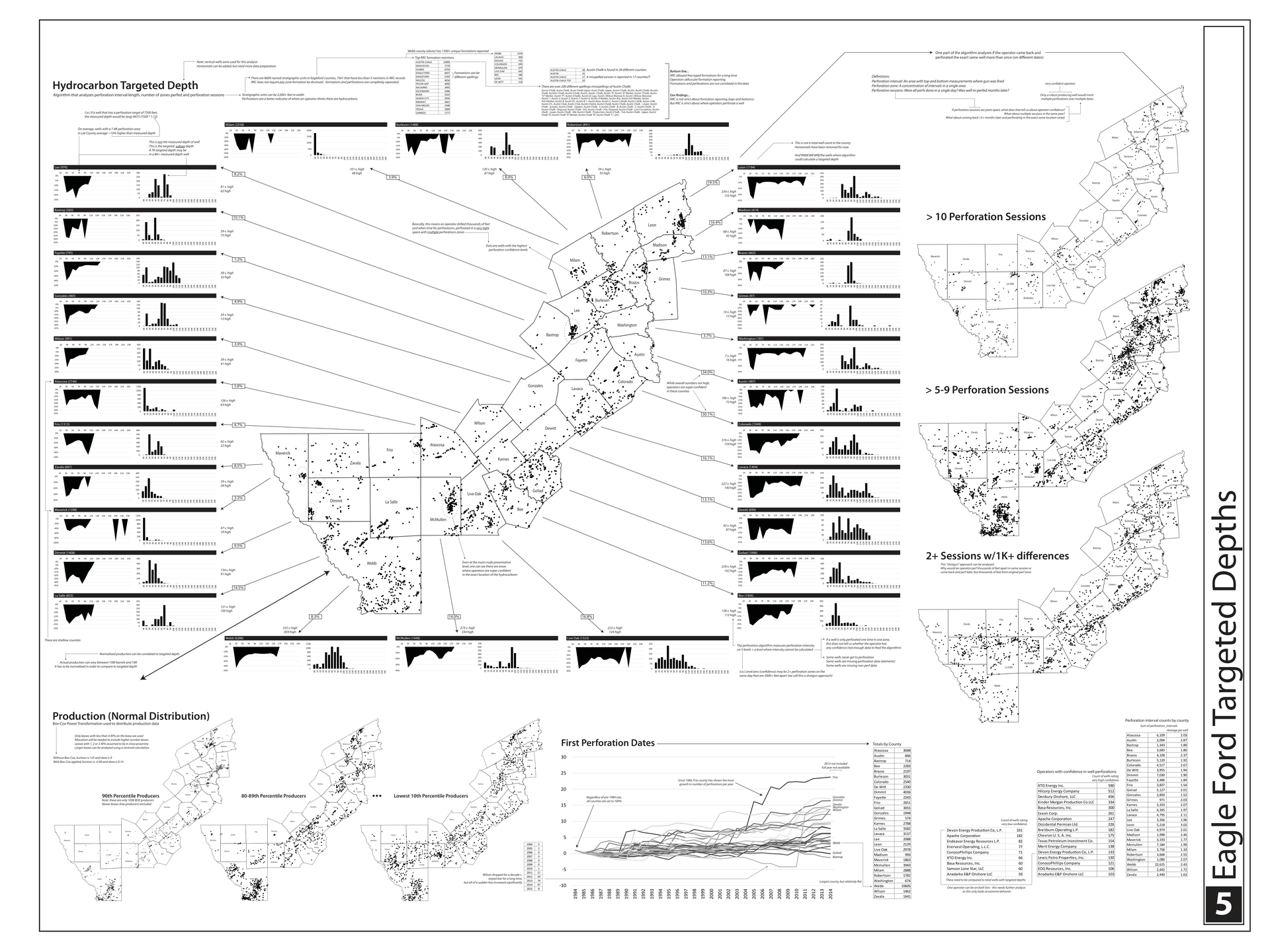 Document Overview