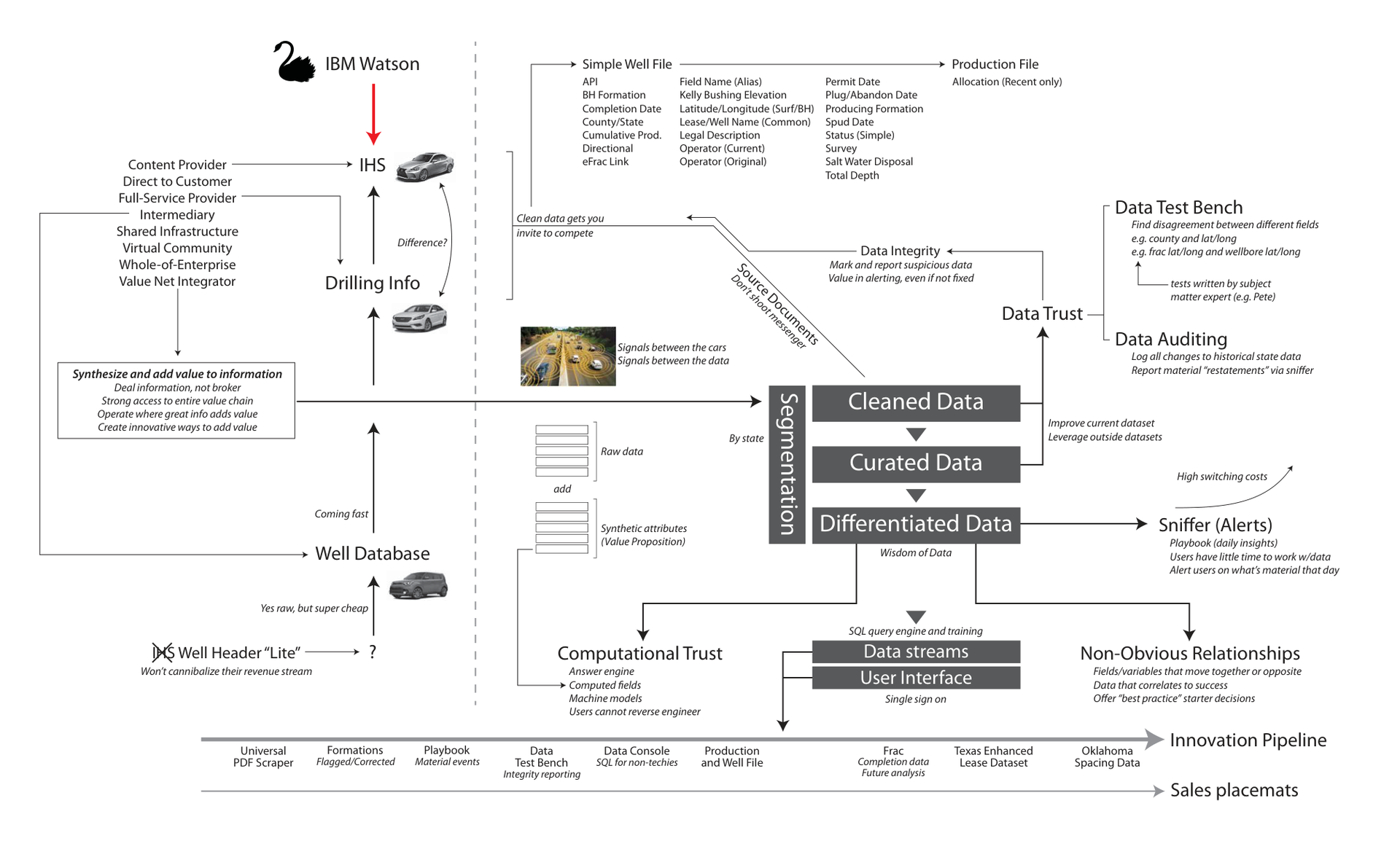 Document Overview