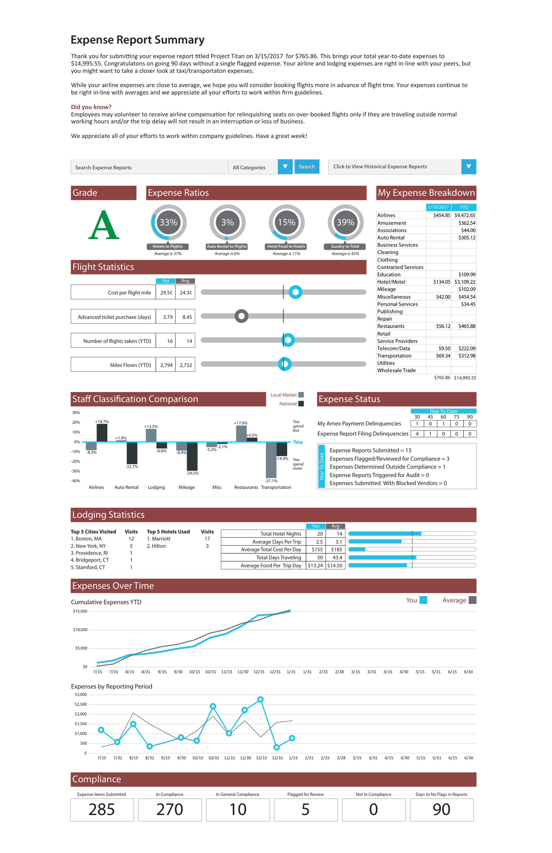 Document Overview
